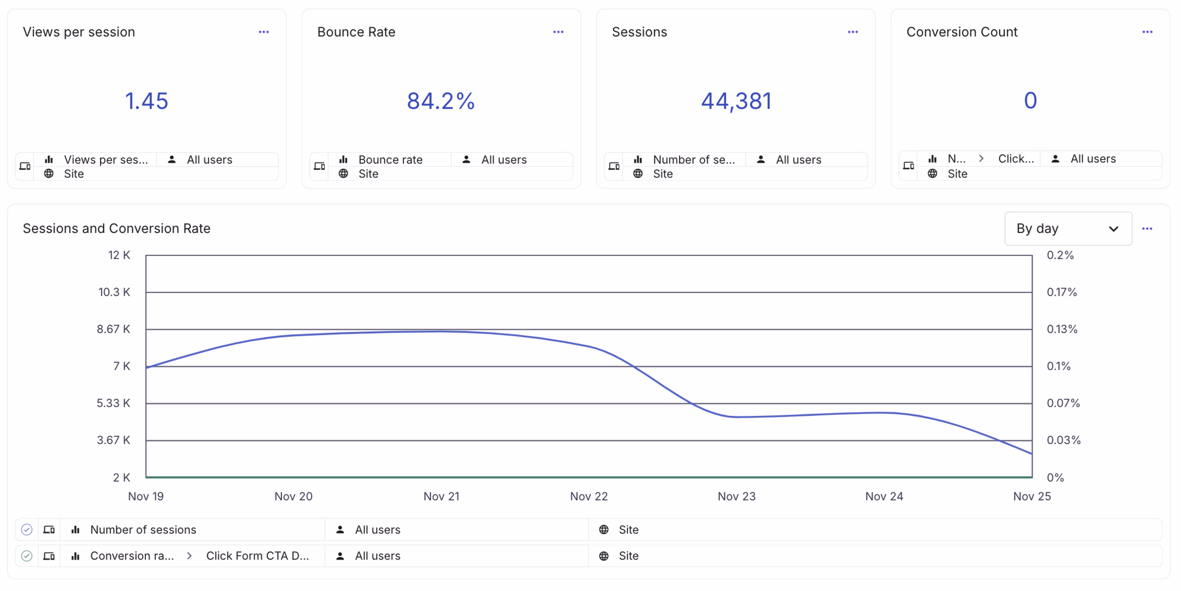 dashboards screenshot