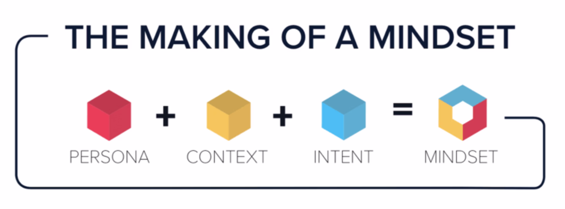2021 05 mindset-marketing.png
