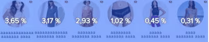 2022 02 etam-taux-d_attractivité-1.png