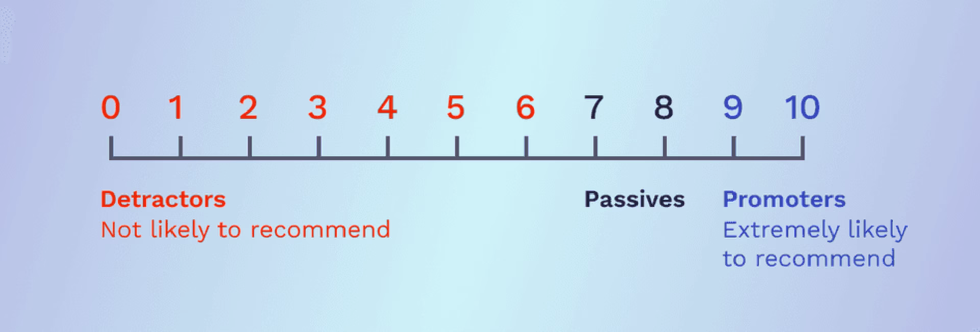 2024 10 NPS-scale.png