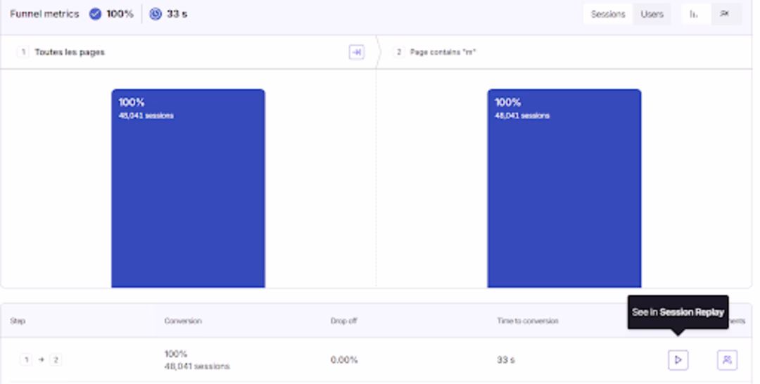 Visual - Funnels