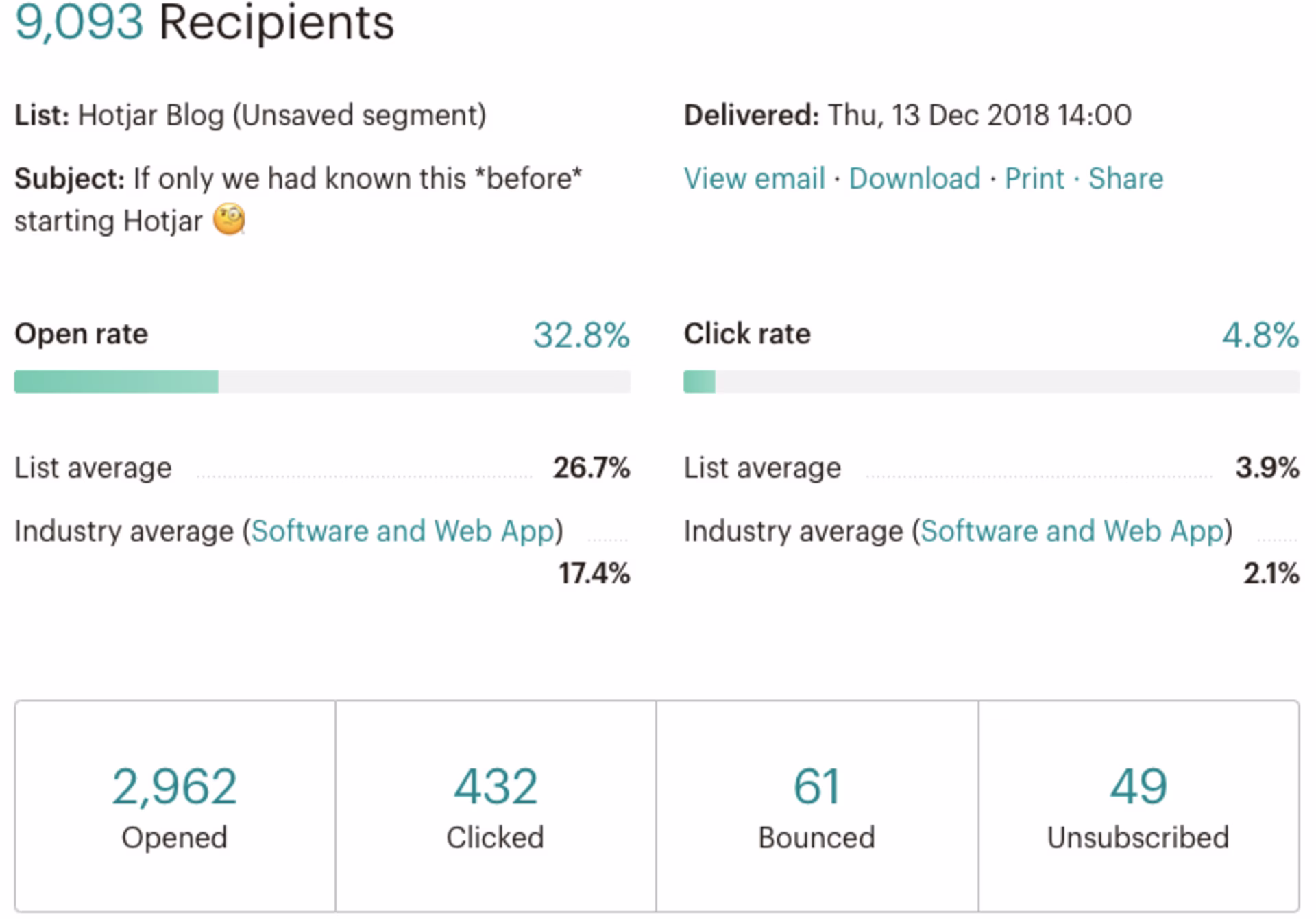 mailchimp-click-tracking.width-1500.width-750