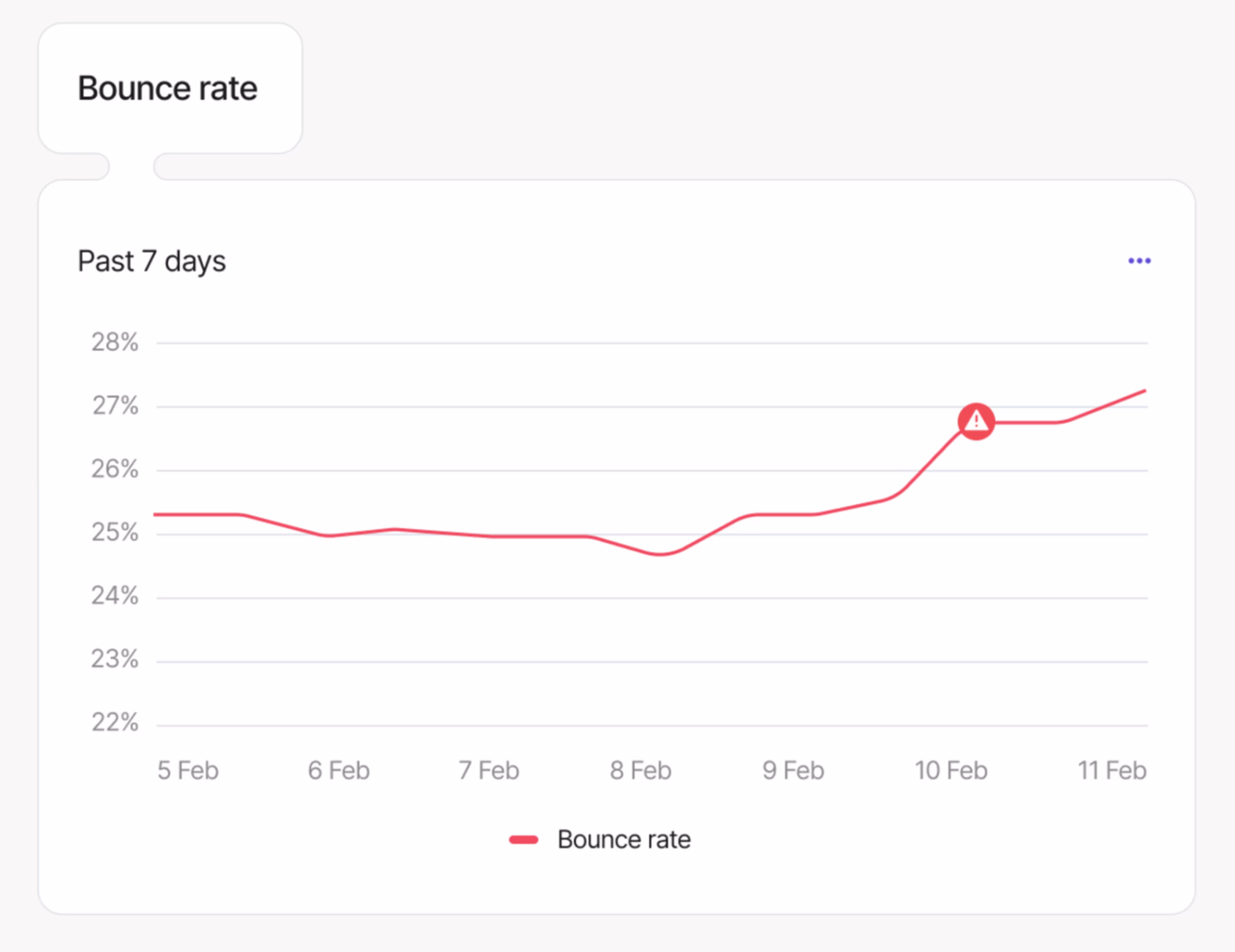 Visual - Bounce-rate-alerts