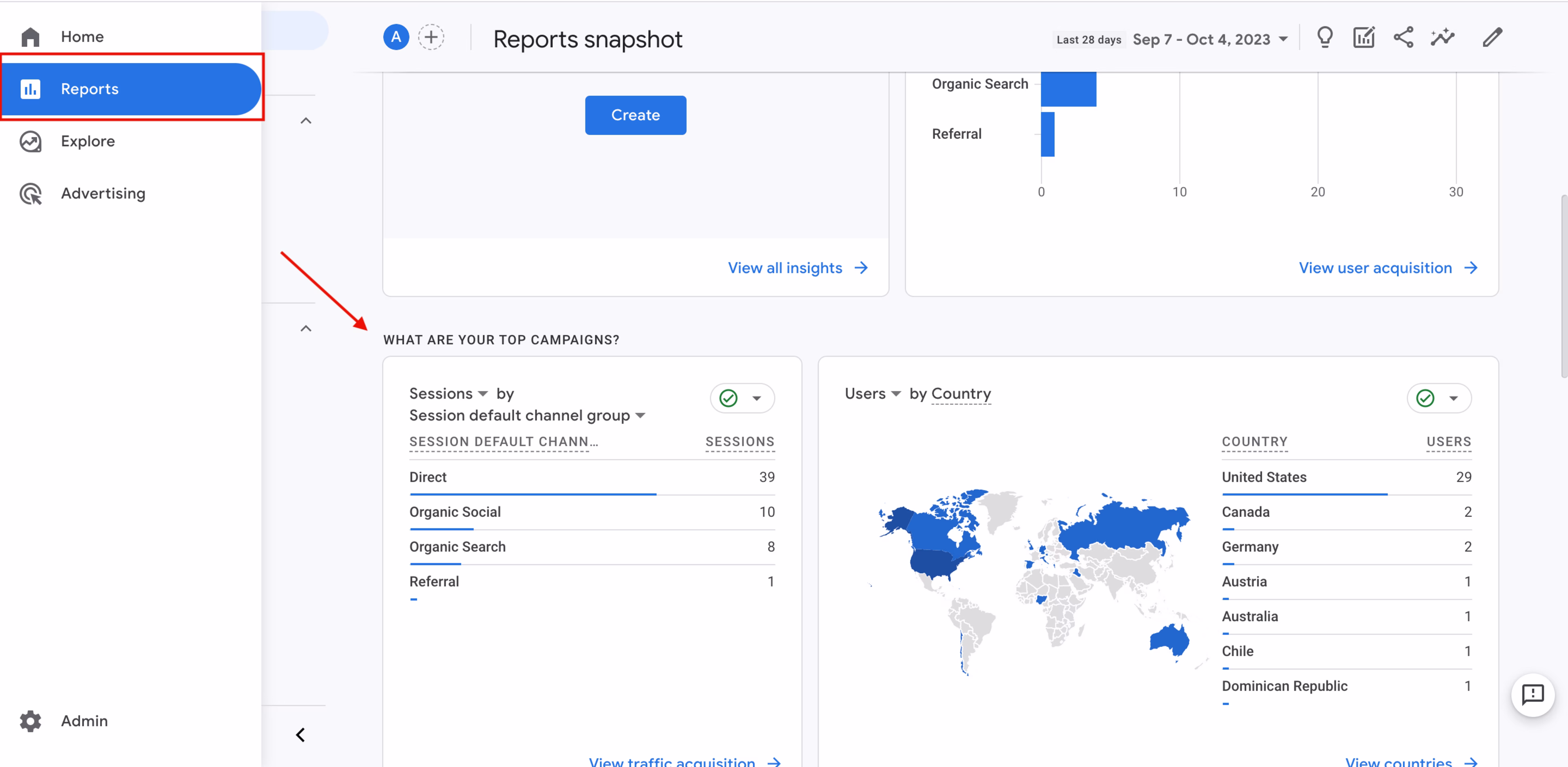 The Reports snapshot breaks down total sessions by channel. For this website, most sessions start when a user enters the URL directly.