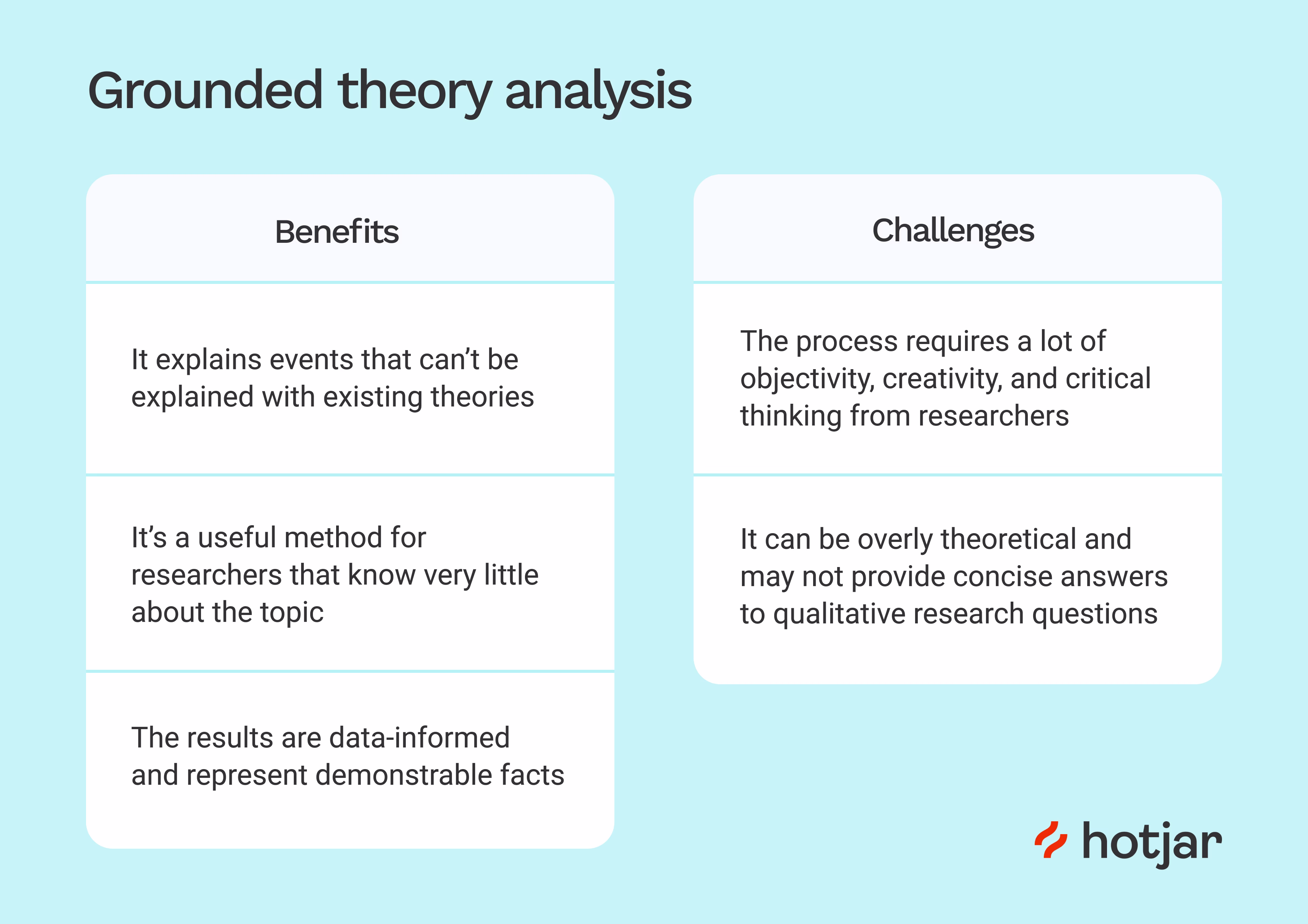 grounded-theory-analysis-pros-cons