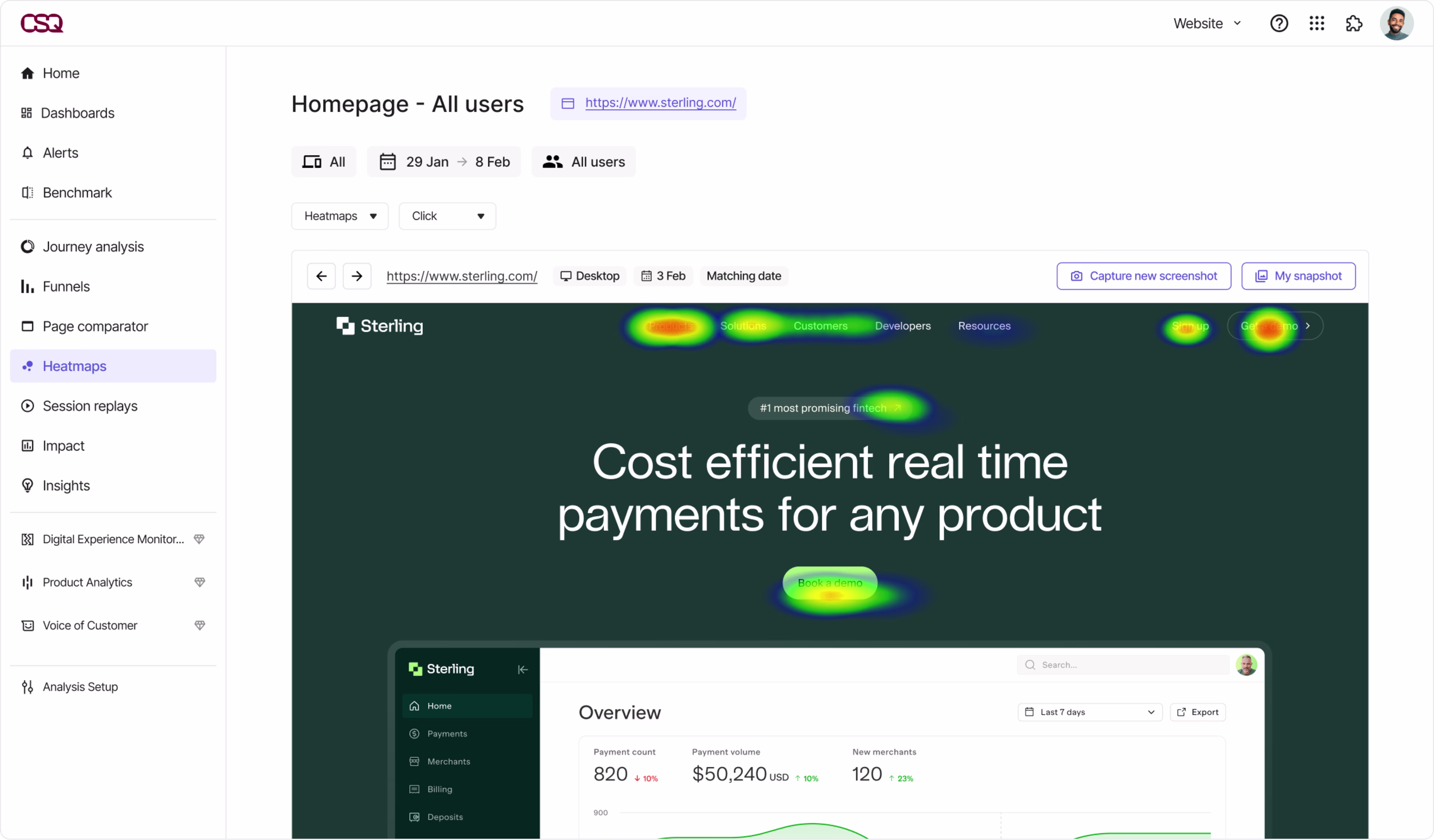 Visual - Heatmaps all users