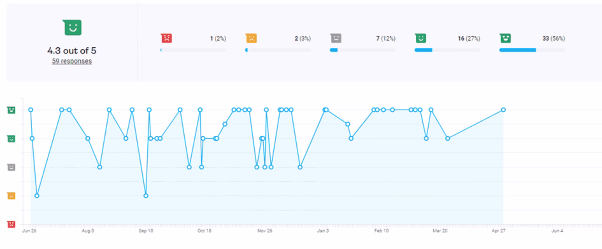 Customer Story - CadoMaestro - Image 2 (Feedback score)