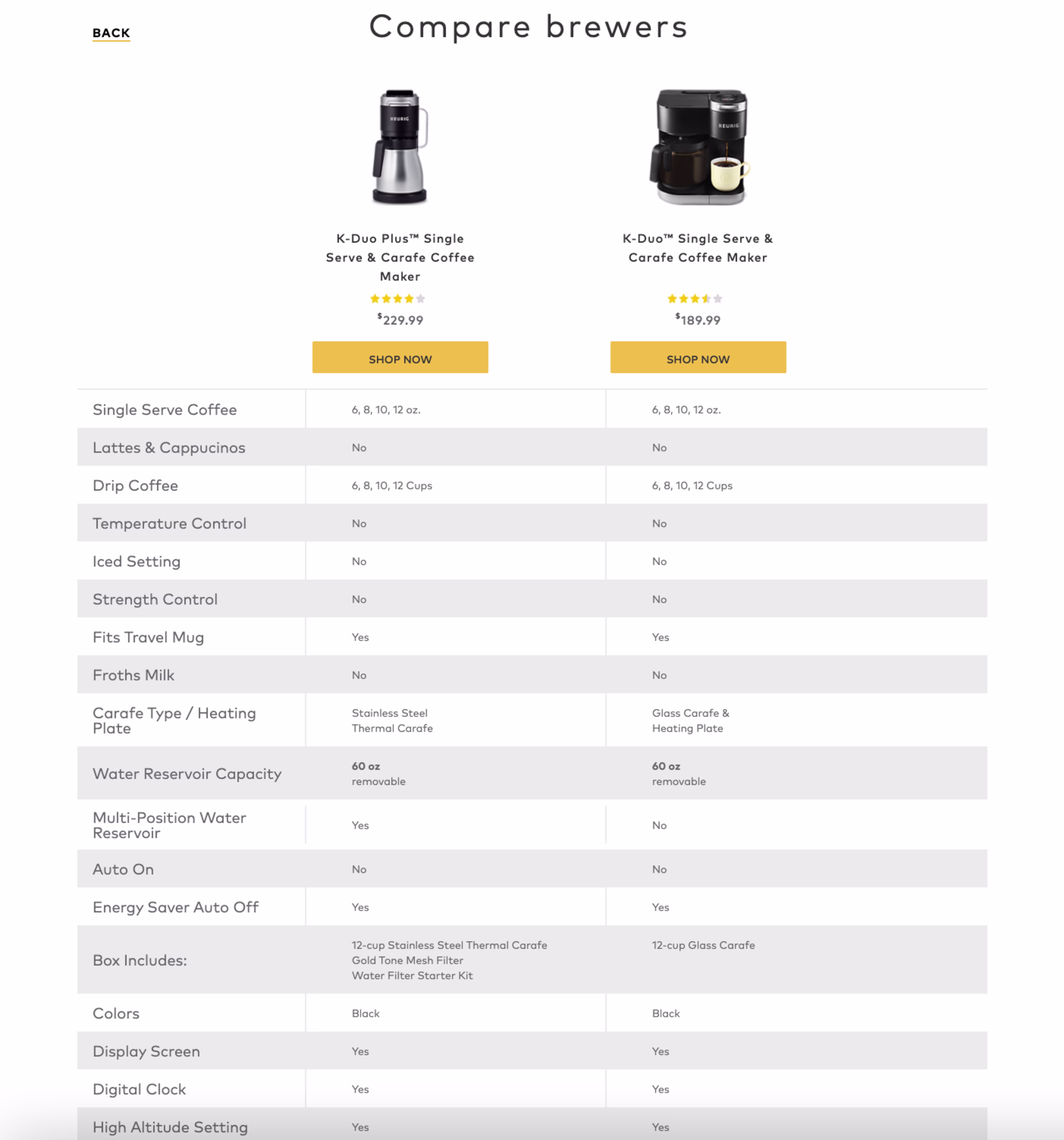 Screenshot of comparison table for two different Keurig coffee makers showing the differences in key features