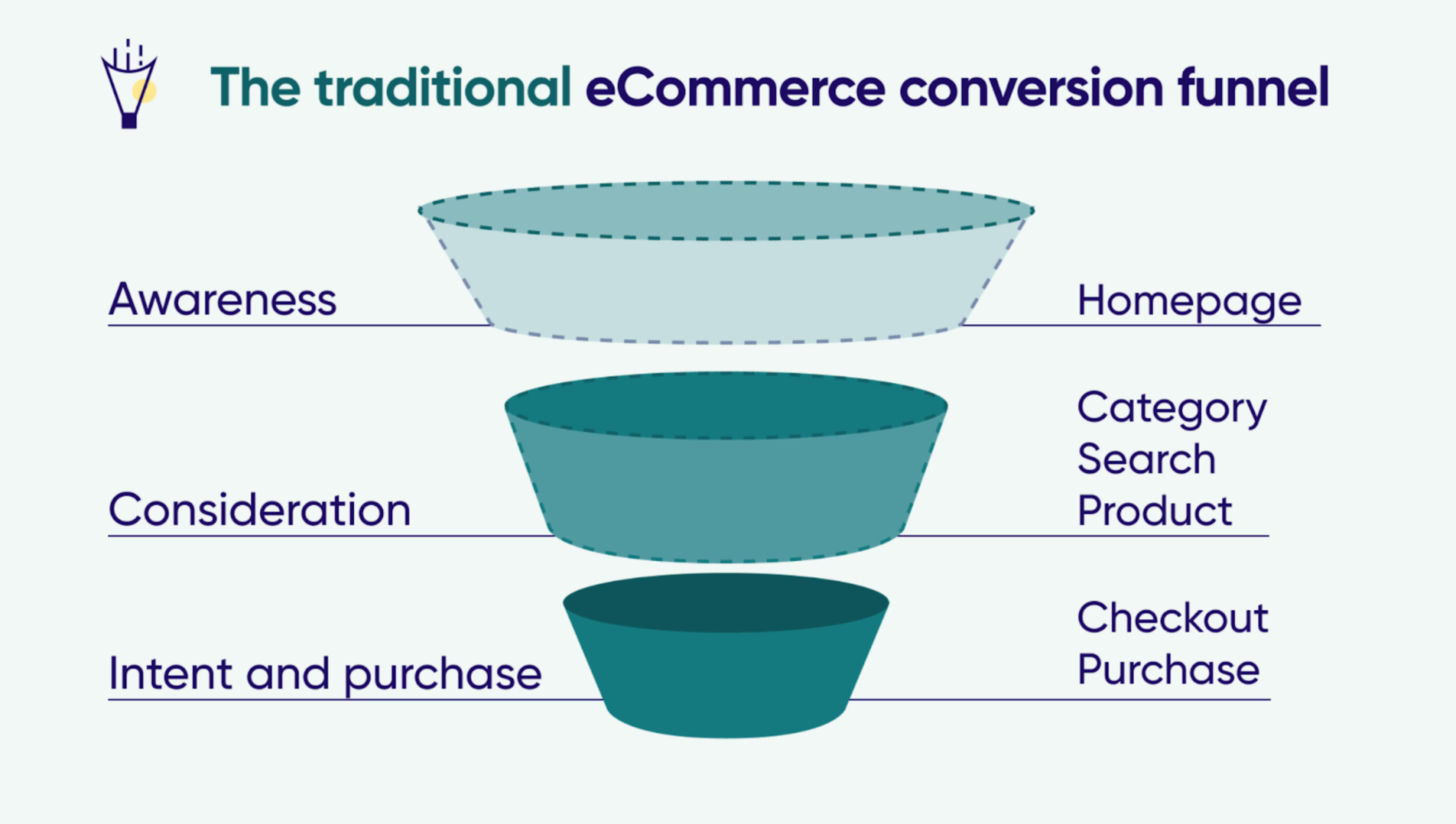 2024 06 ECommerce-conversion-funnelunnamed-48.png