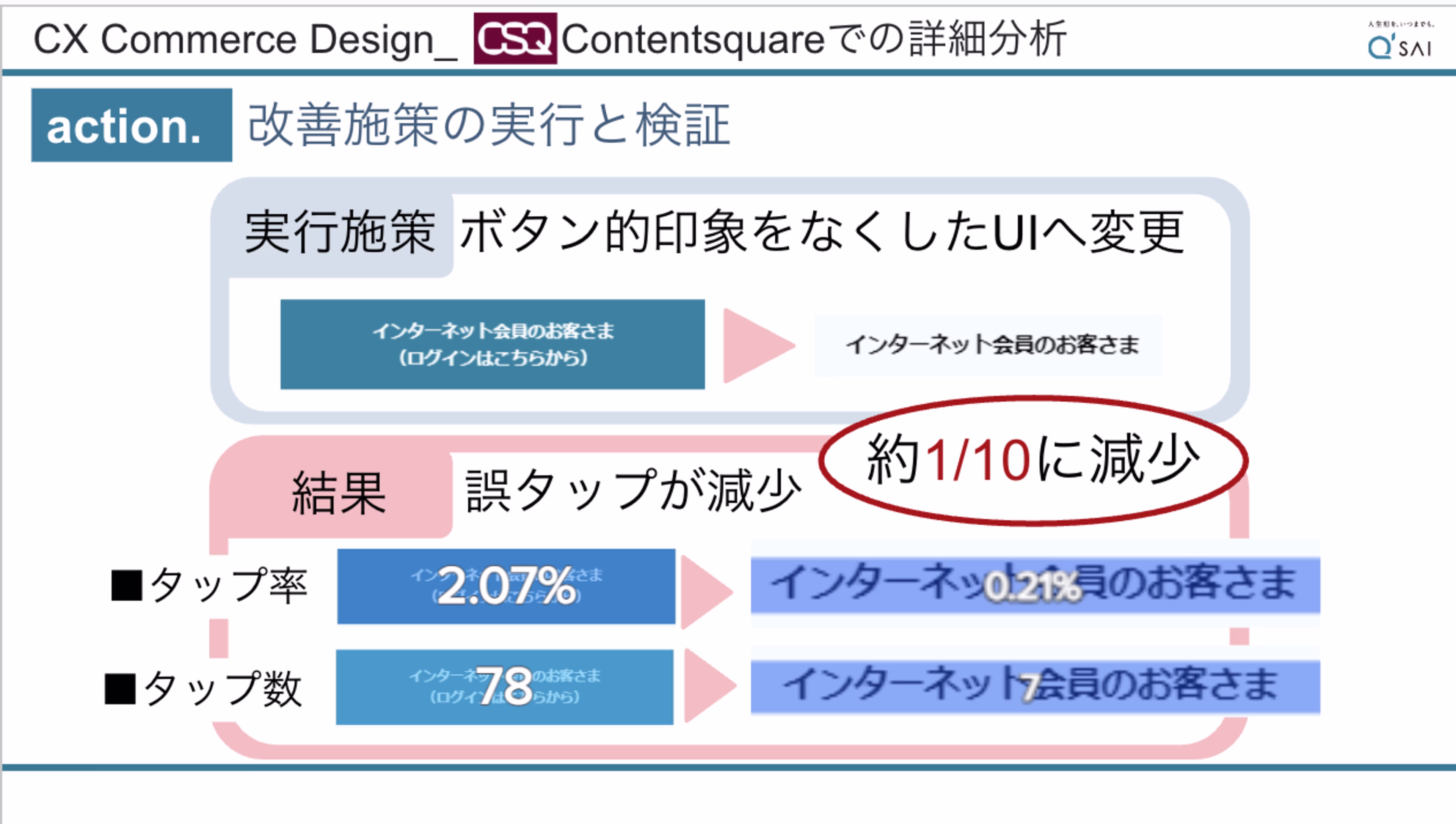 改善施策の実行と検証