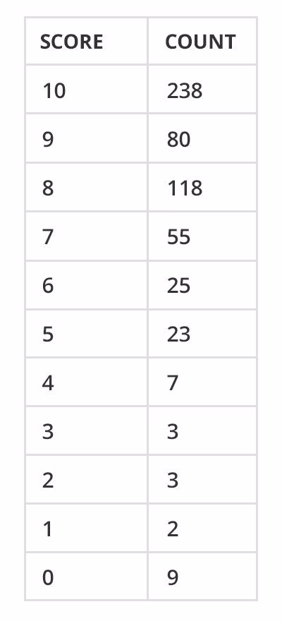 hotjar-nps-survey-dataset.width-750