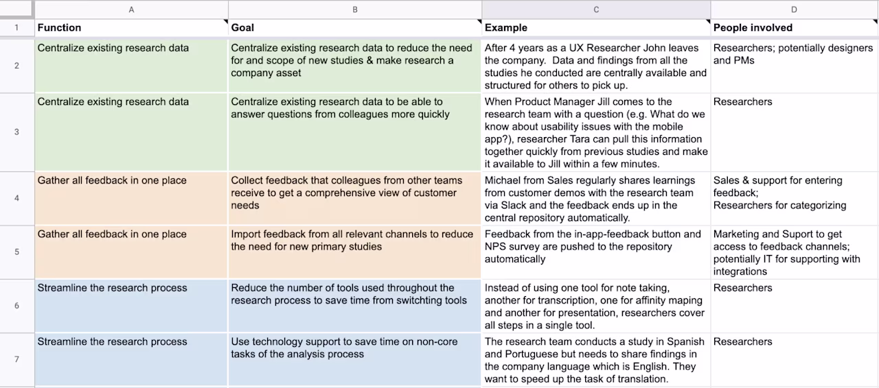 UX-research-repository-template-Condens-preliminary-goals