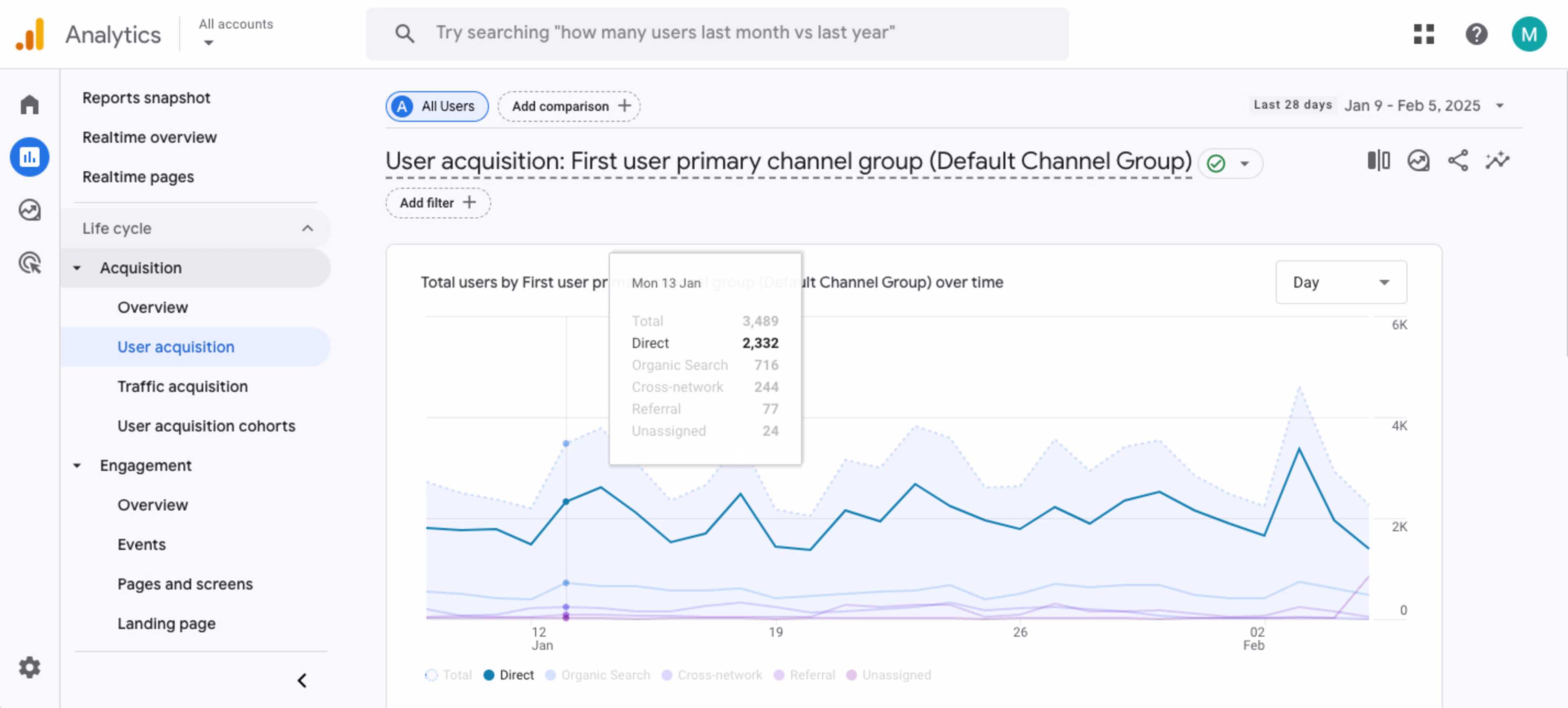Visual - GA User acquisition