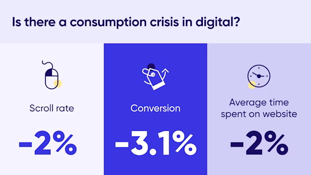The average time on websites is dropping – 3 ways to combat the growing consumption crisis — Cover Image