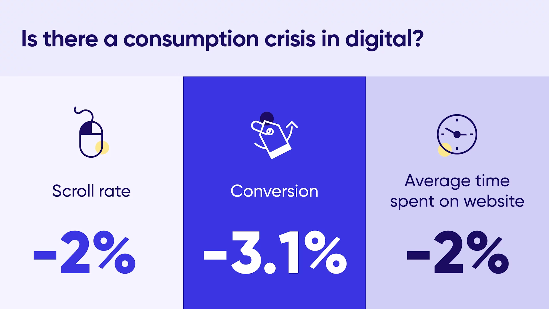 The average time on websites is dropping – 3 ways to combat the growing consumption crisis — Cover Image
