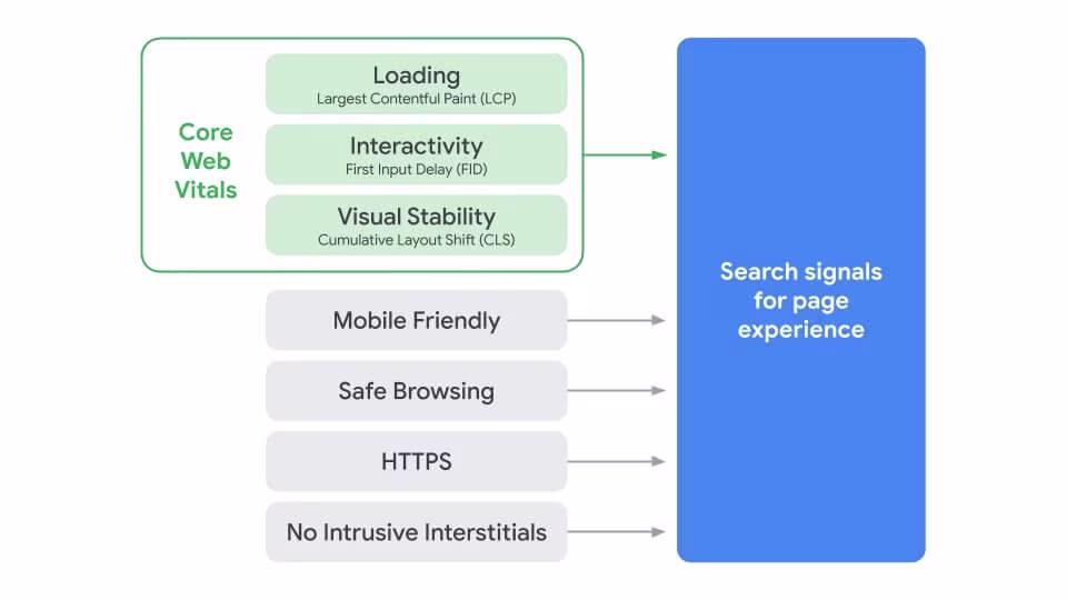 2021 02 Search_Page_Experience_Graphic.jpg