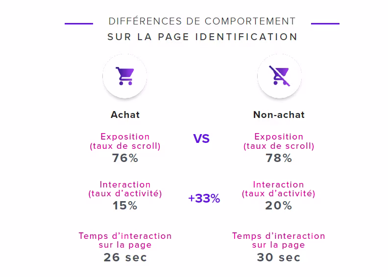 go.contentsquare.com hubfs identification.png