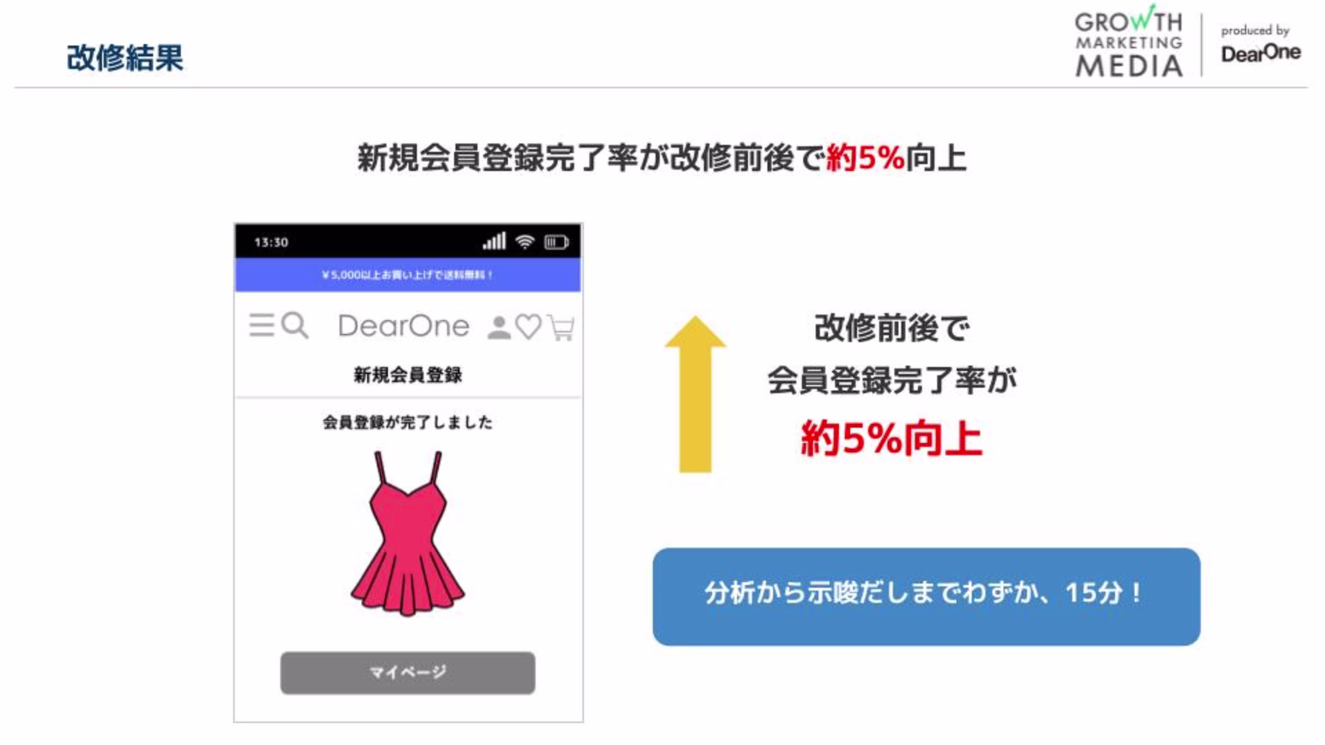 改修結果