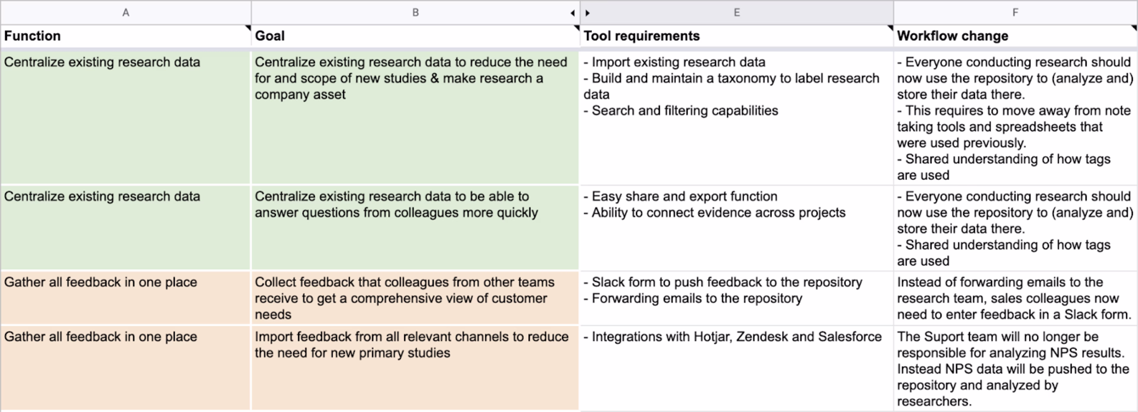 UX-research-repository-template-Condens-requirements