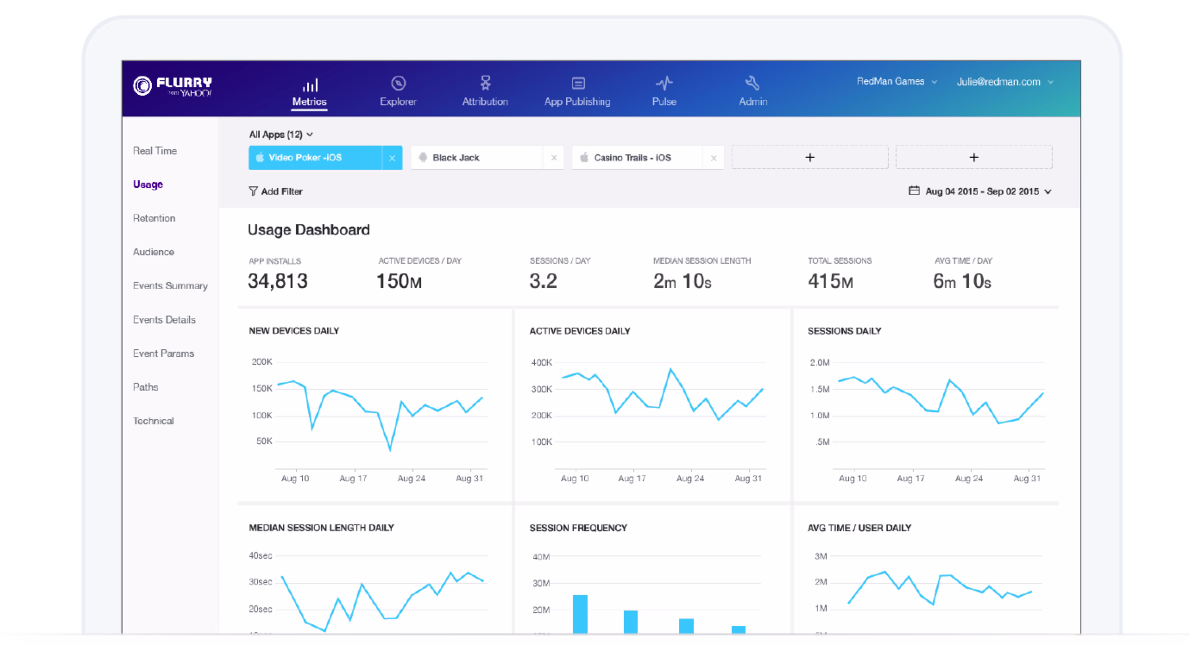 Flurry analytics dashboard