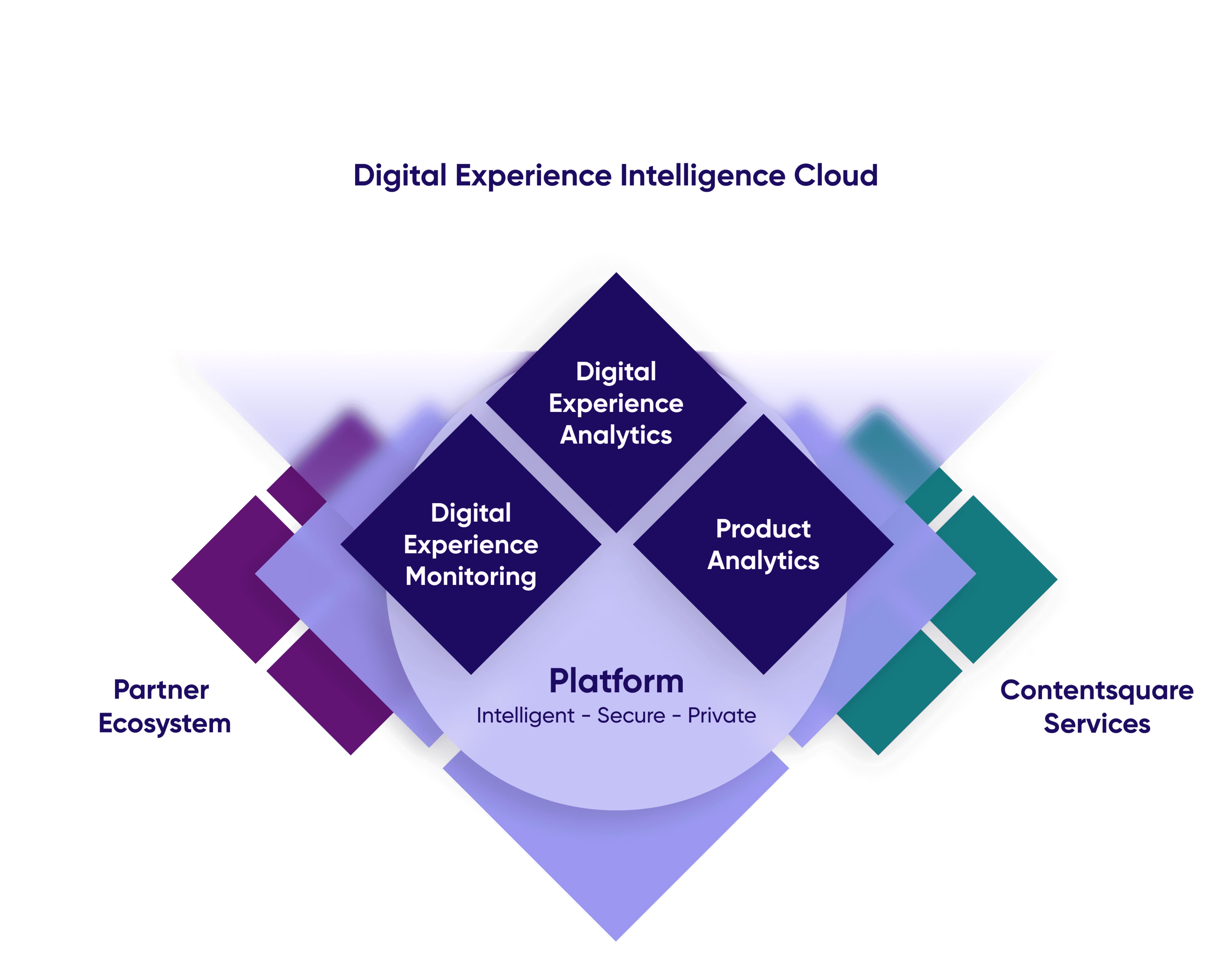 2024 06 diagram-Digital-Experience-Intelligence-Cloud-2024-1.png