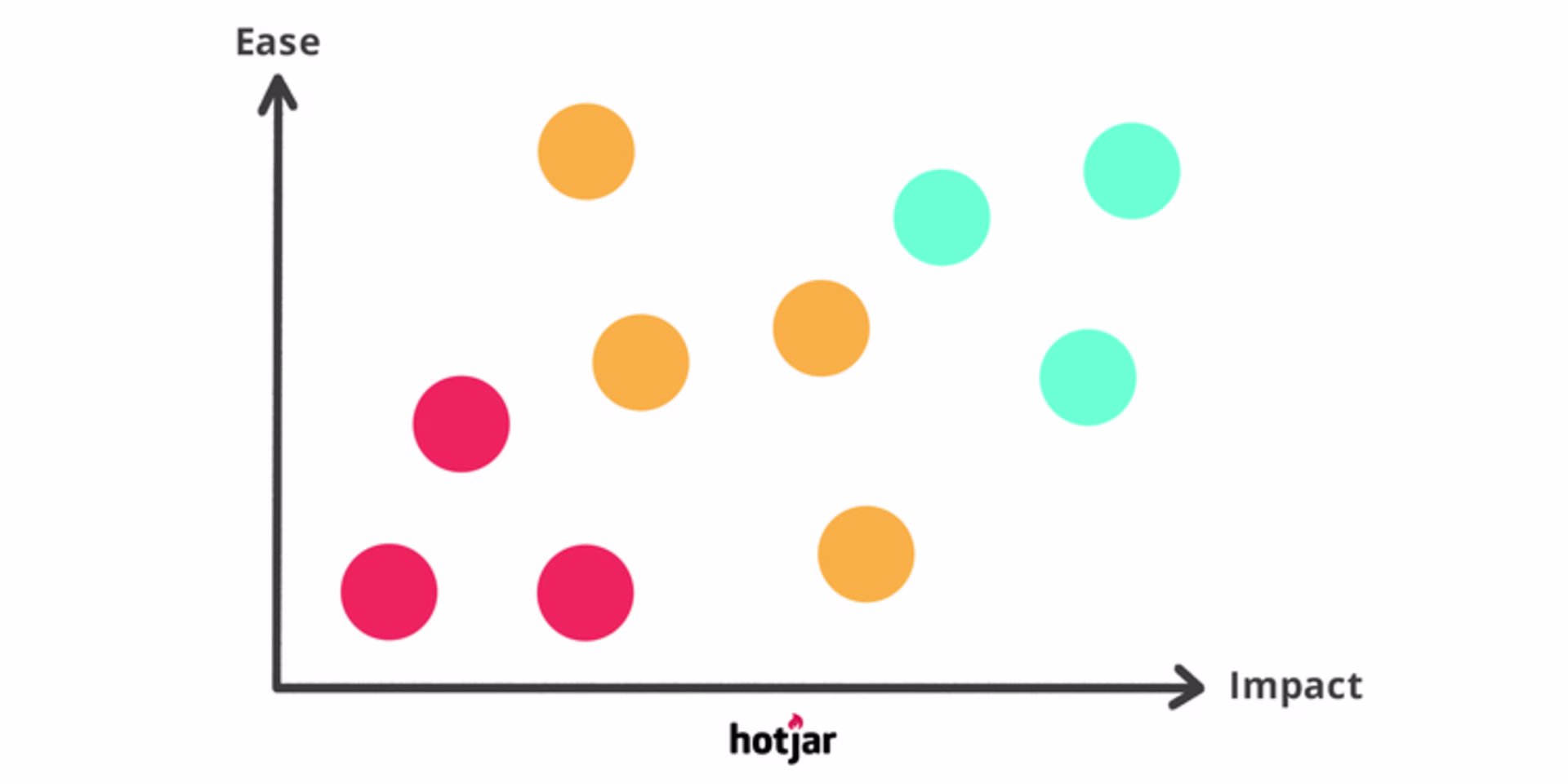 conversion-optimization-strategy-chart.width-750
