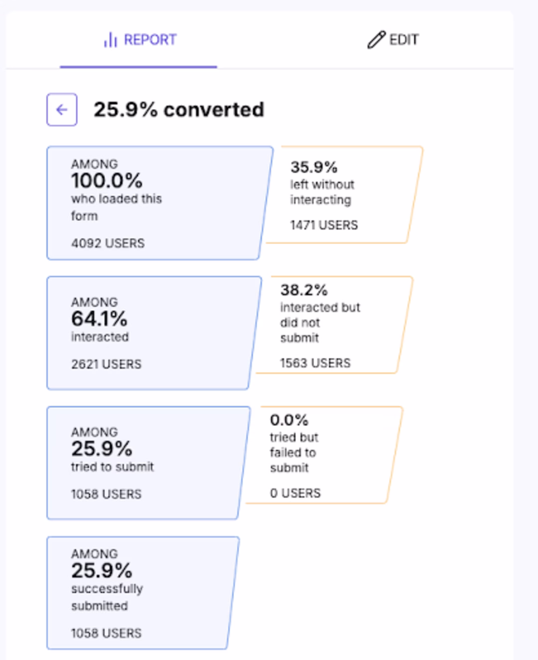 Visual - form analysis report