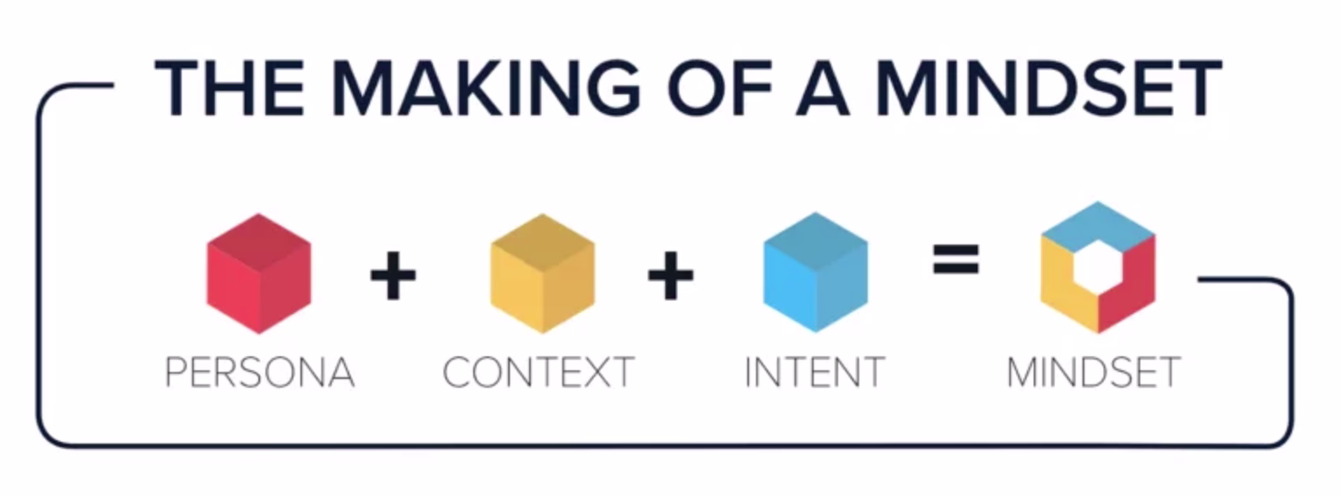 2019 05 mindset-marketing.png
