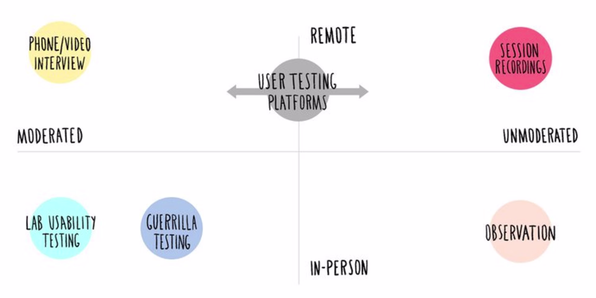 usability-testing-methods-chart.width-750