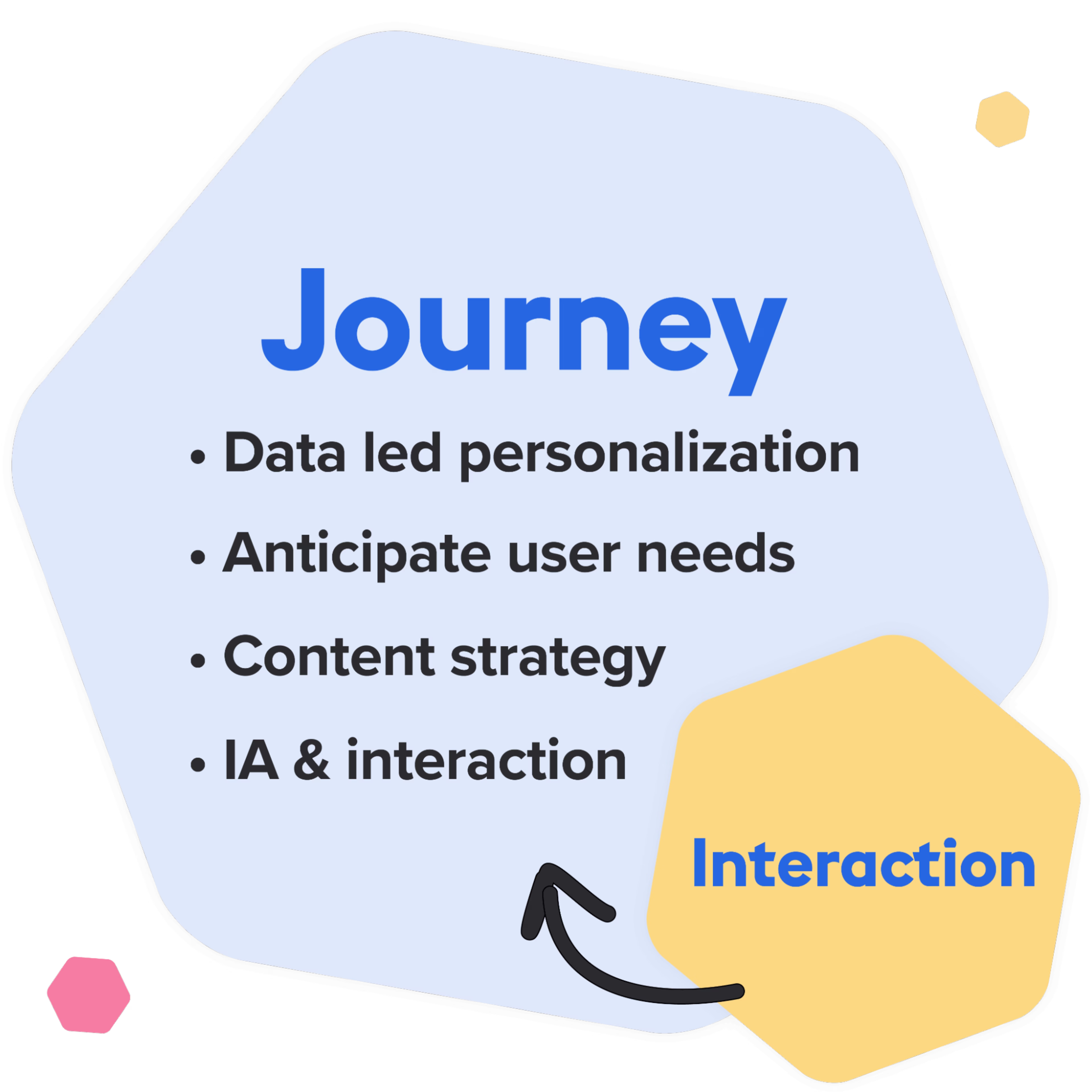 2022 03 G-star-blog-Customer-journey.png