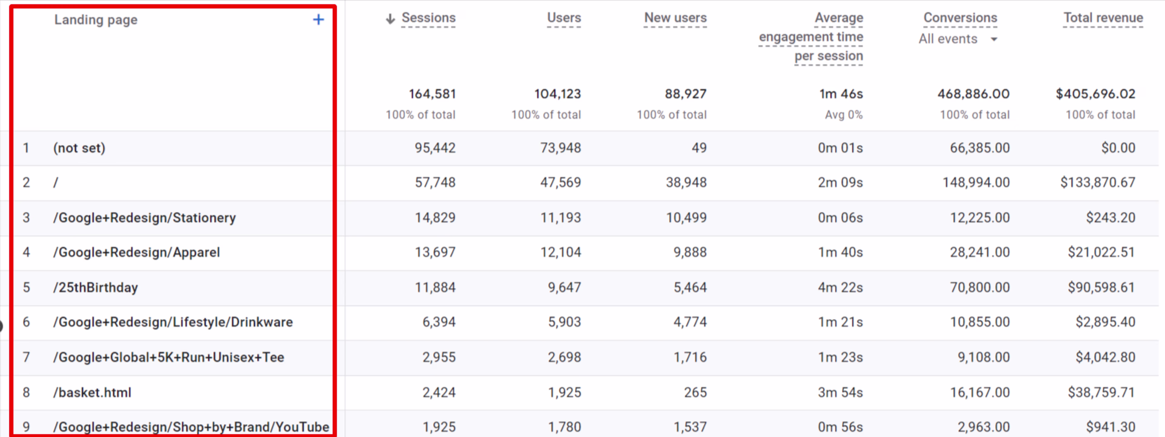 Dimension Landing-page+GA4