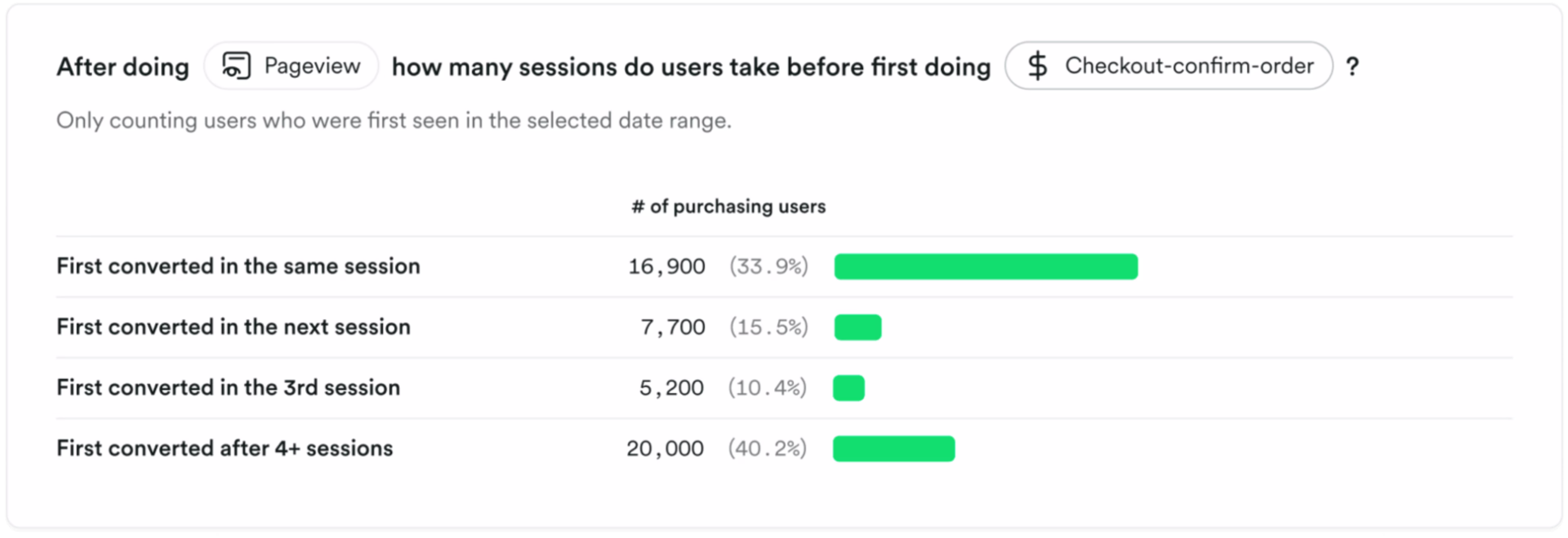 2024 08 Multi-session-conversion-widget-on-Heap-1536x527.png