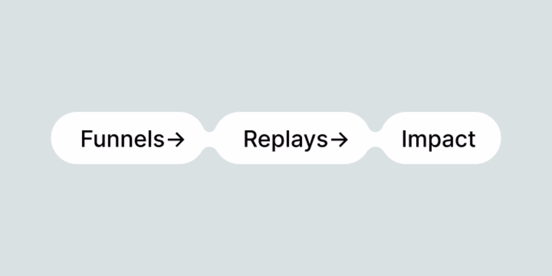 Uncover what’s hurting conversions - Thumbnail