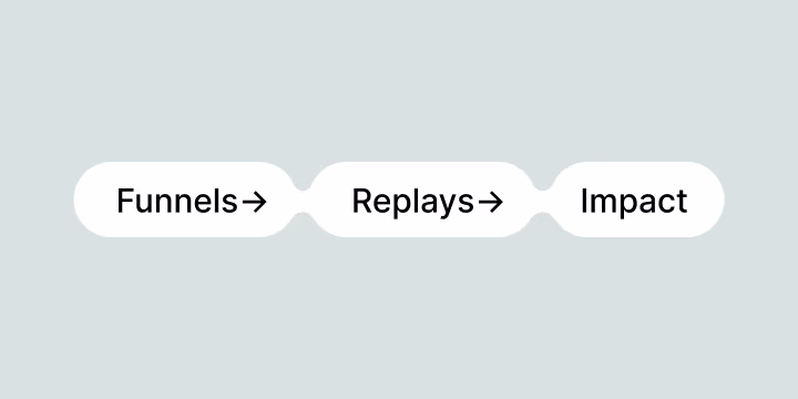 Uncover what’s hurting conversions - Thumbnail