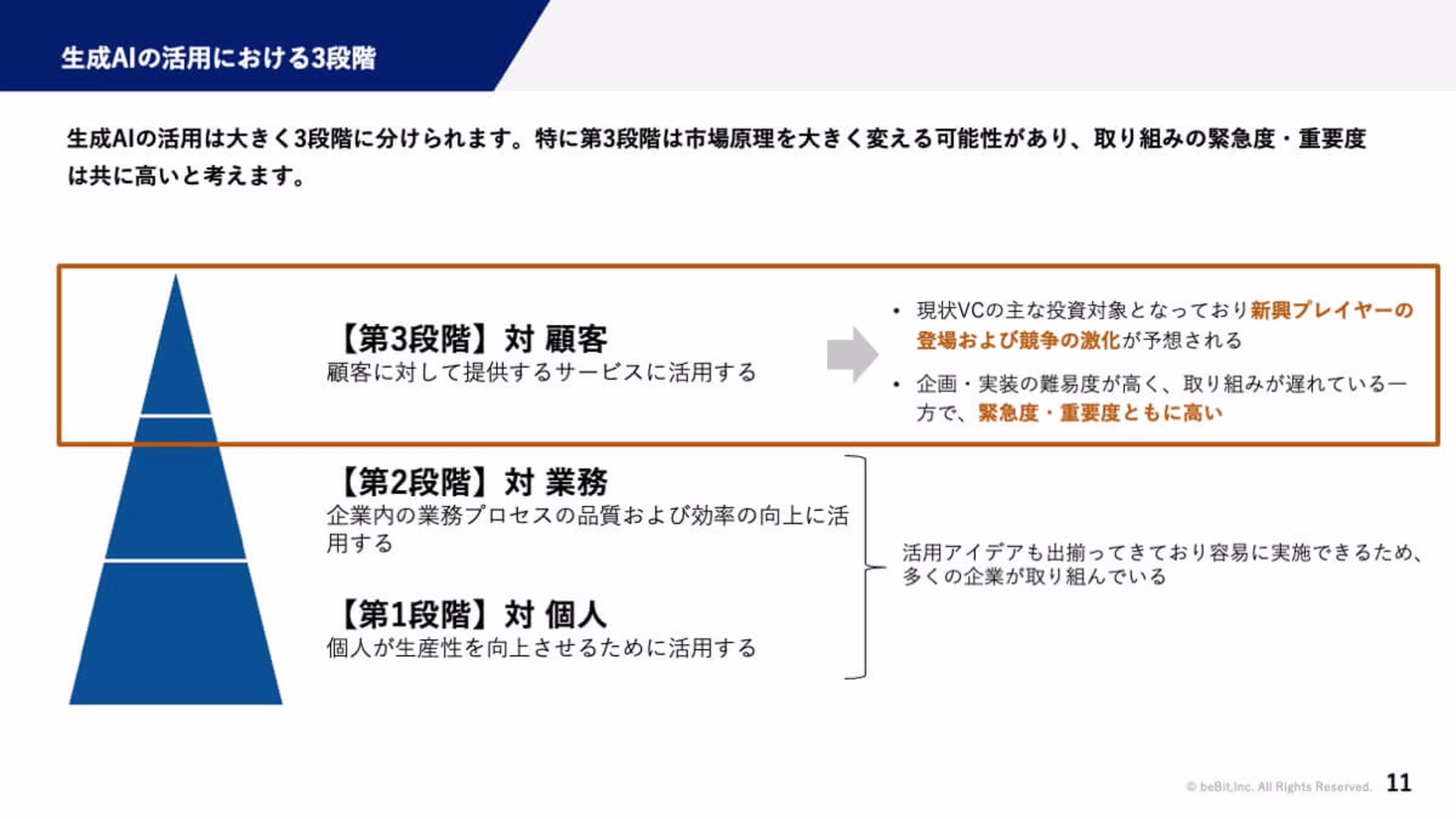 2023 07 %E7%94%9F%E6%88%90AI%E3%81%AE%E6%B4%BB%E7%94%A8%E3%81%AB%E3%81%8A%E3%81%91%E3%82%8B3%E6%AE%B5%E9%9A%8E.jpeg