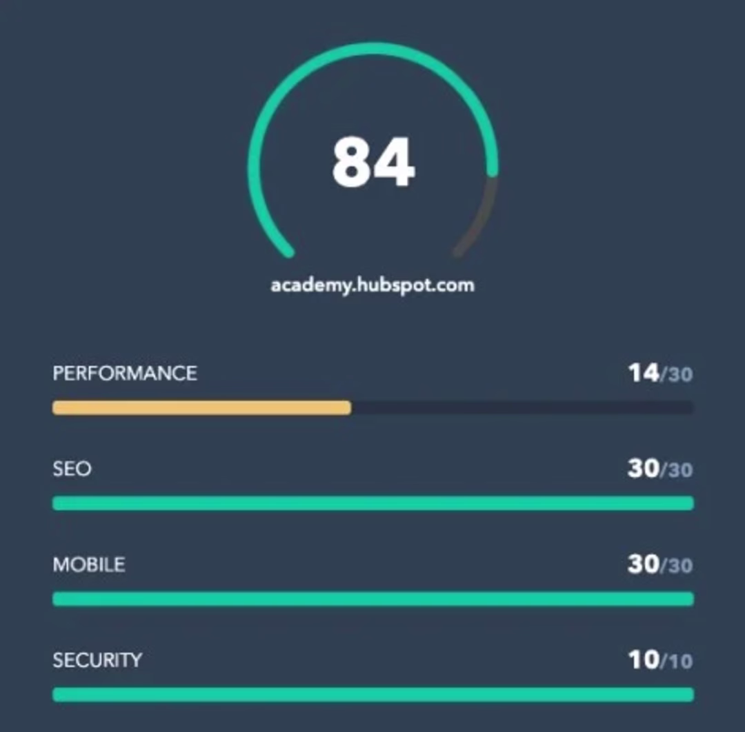 hubspot-website-performance-rating