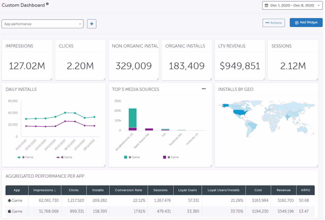 AppsFlyer dashboard