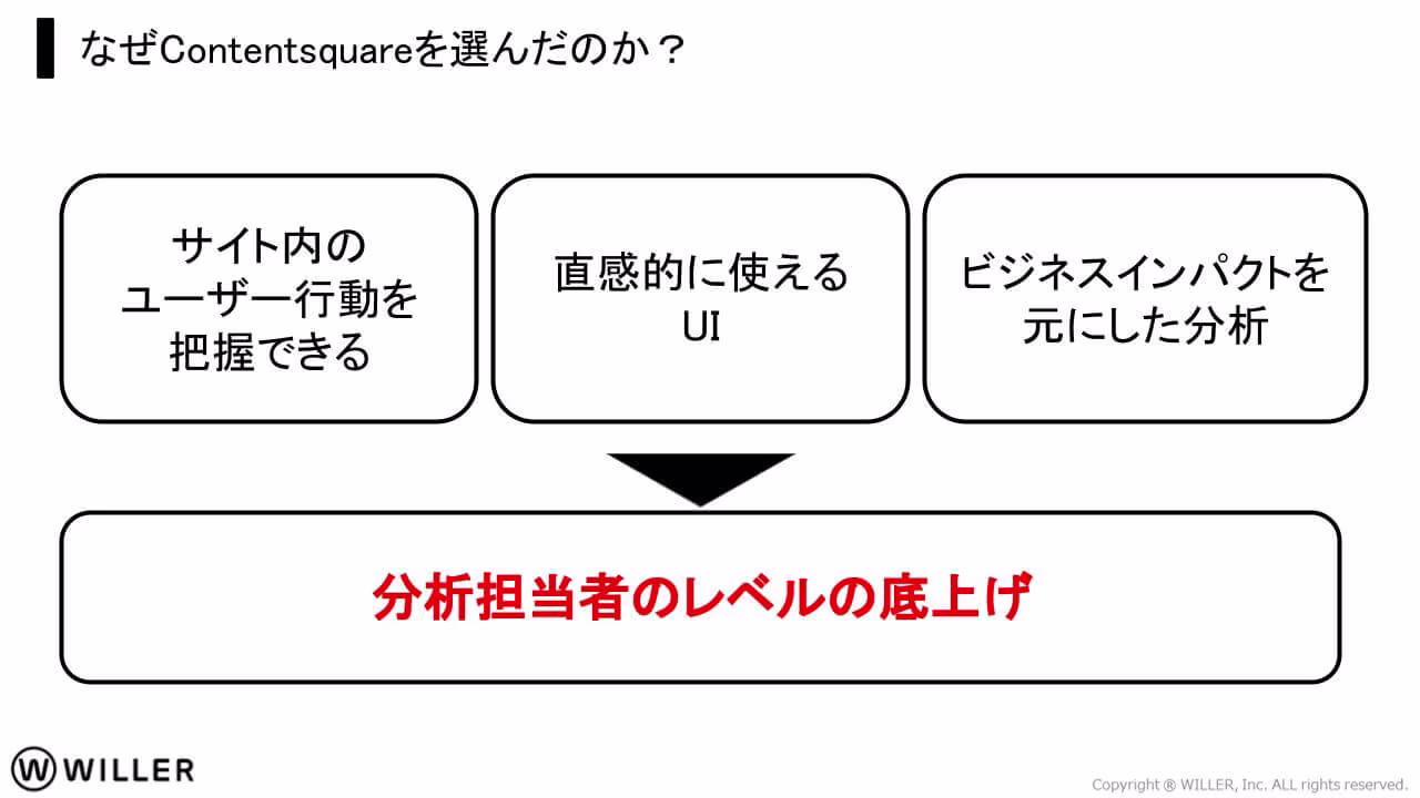 ブログ記事用スライド調整 1025DX-Club-Tokyo藤光様ご登壇資料.pptx-3