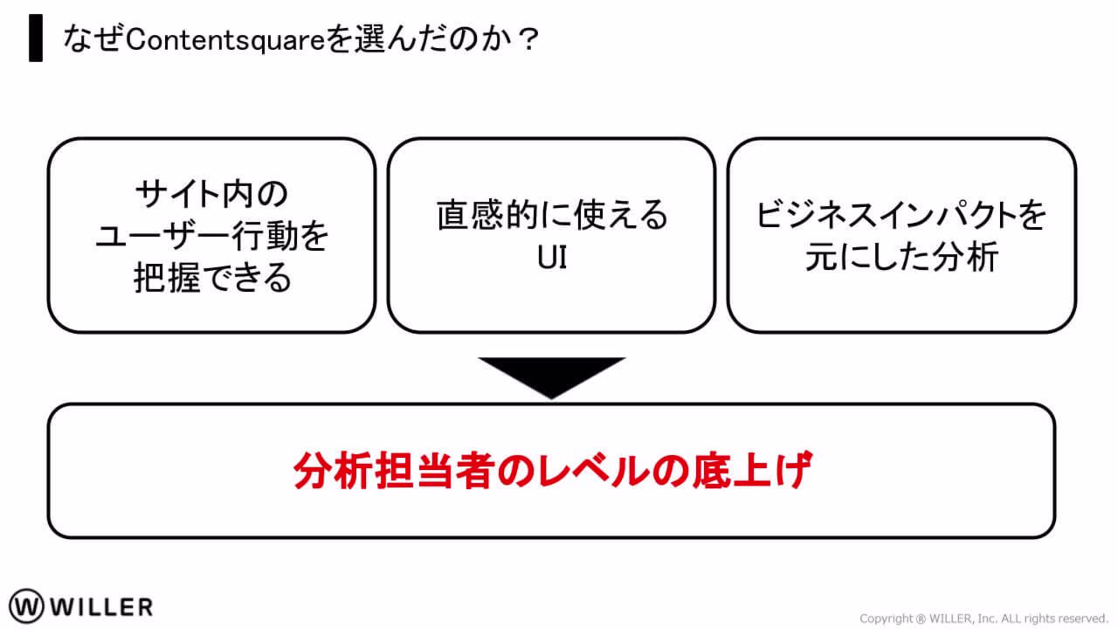 ブログ記事用スライド調整 1025DX-Club-Tokyo藤光様ご登壇資料.pptx-3