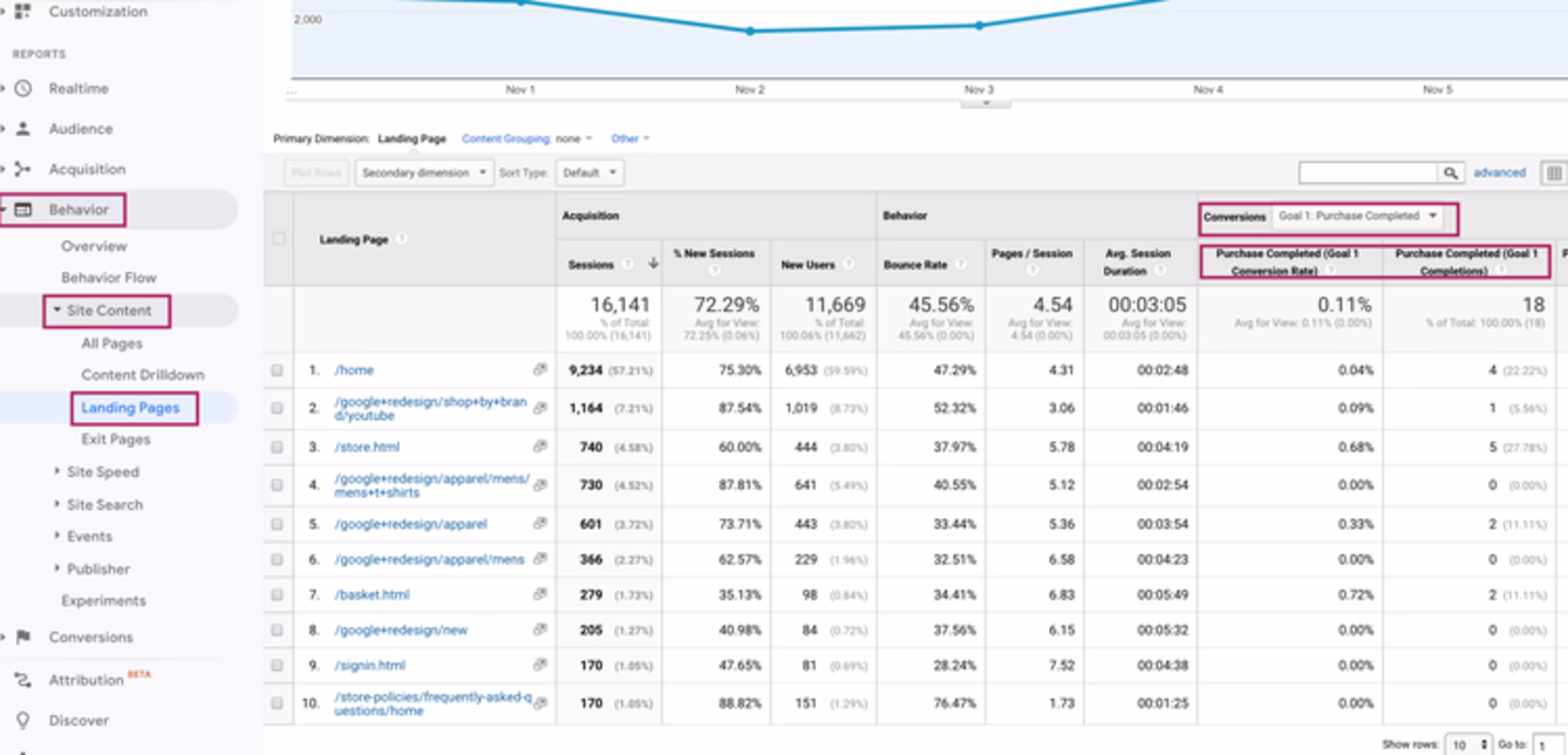 goal-conversion-landing-pages.width-750
