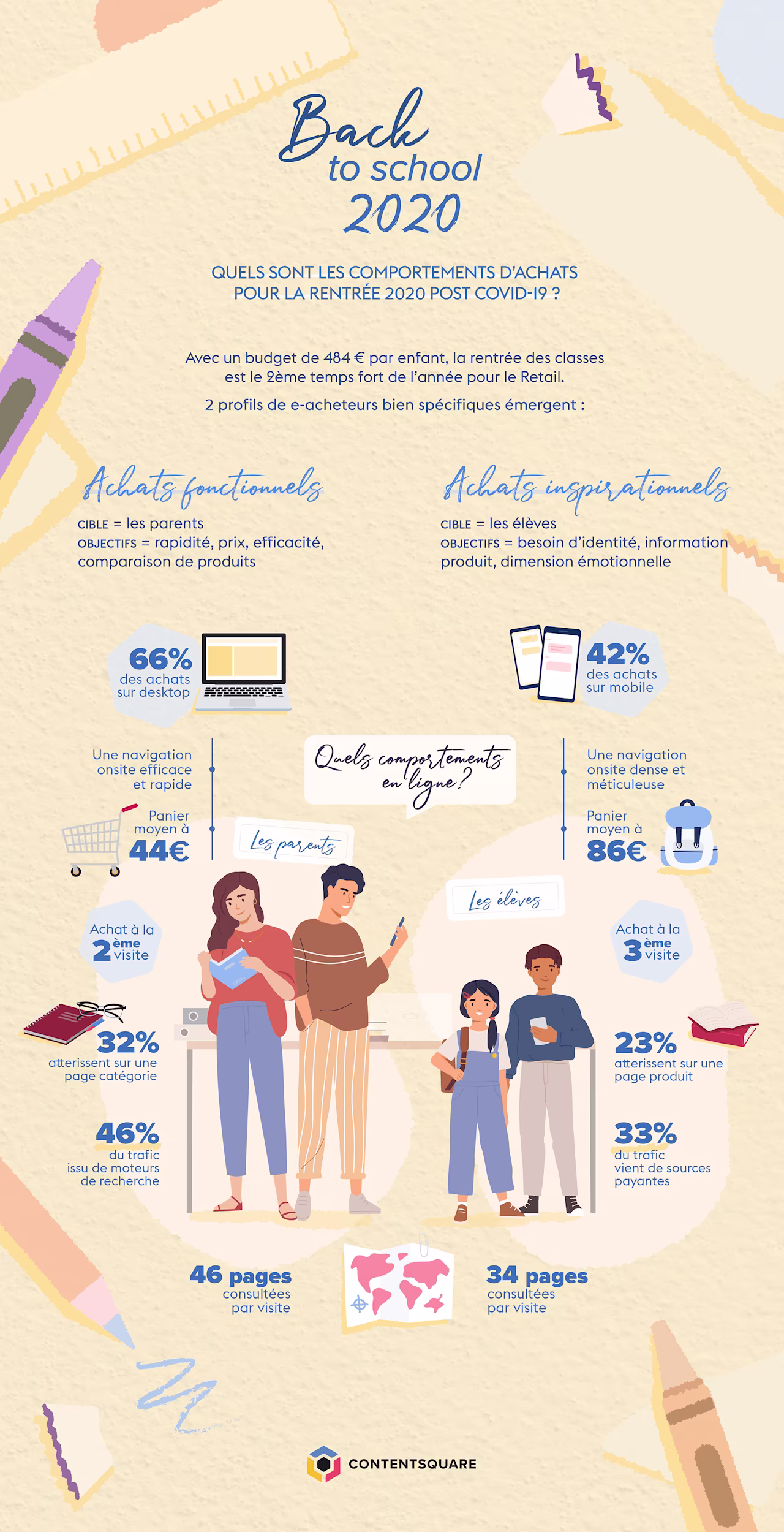 2020 07 infographie-rentre%CC%81e-scolaire-ecommerce.png