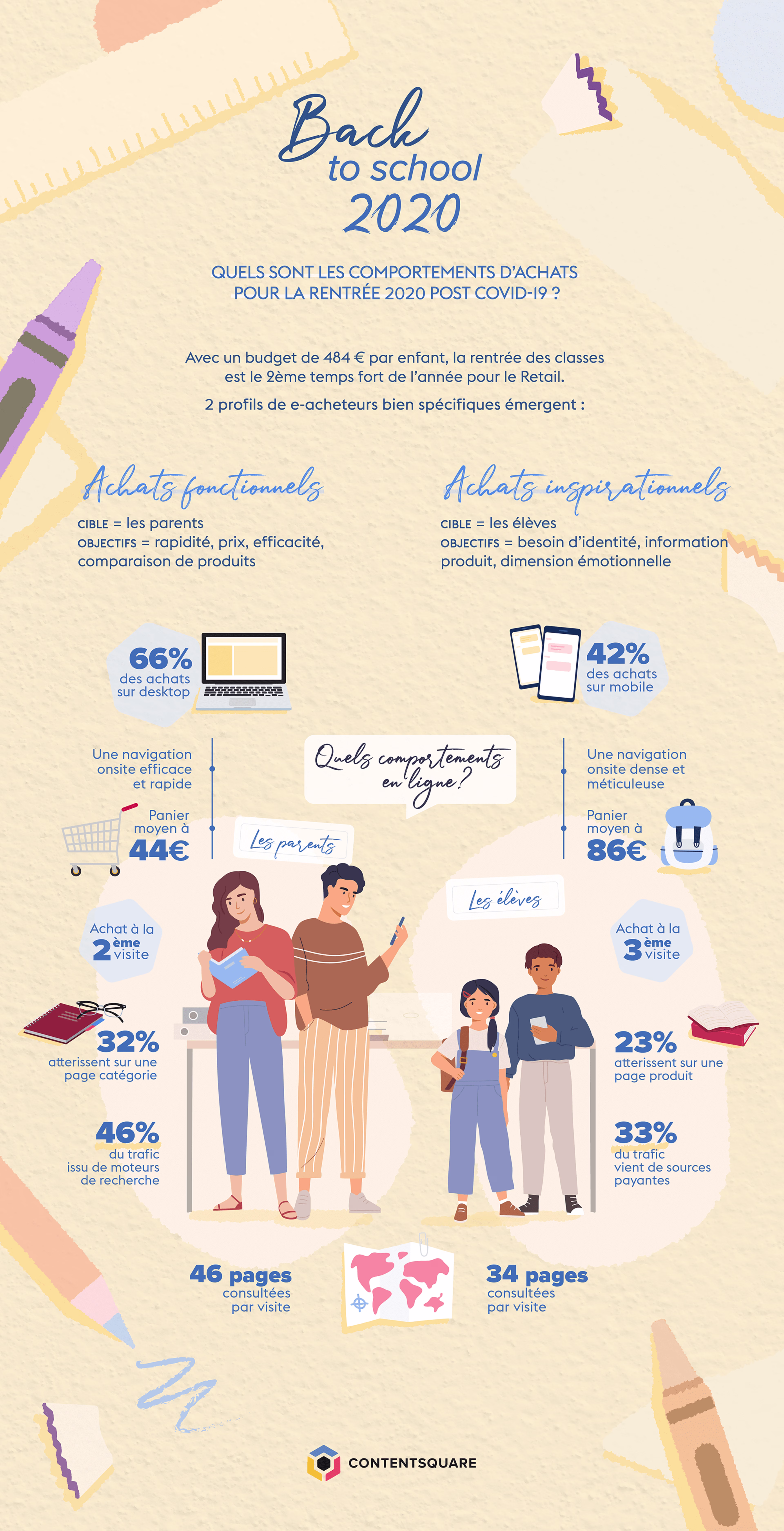 2020 07 infographie-rentre%CC%81e-scolaire-ecommerce.png