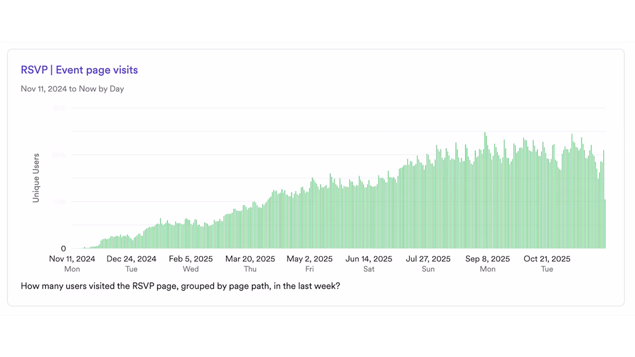 Visual - Customer Story -Greetings Island - Use growth