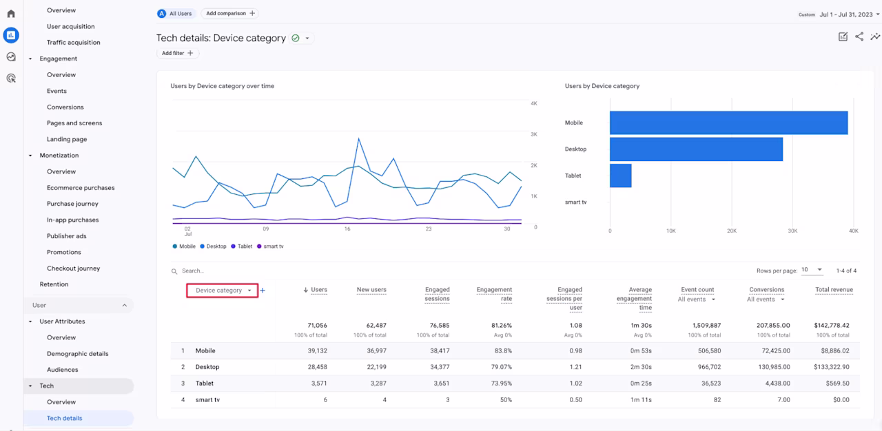 devices-browsers-ecommerce-metrics-GA4