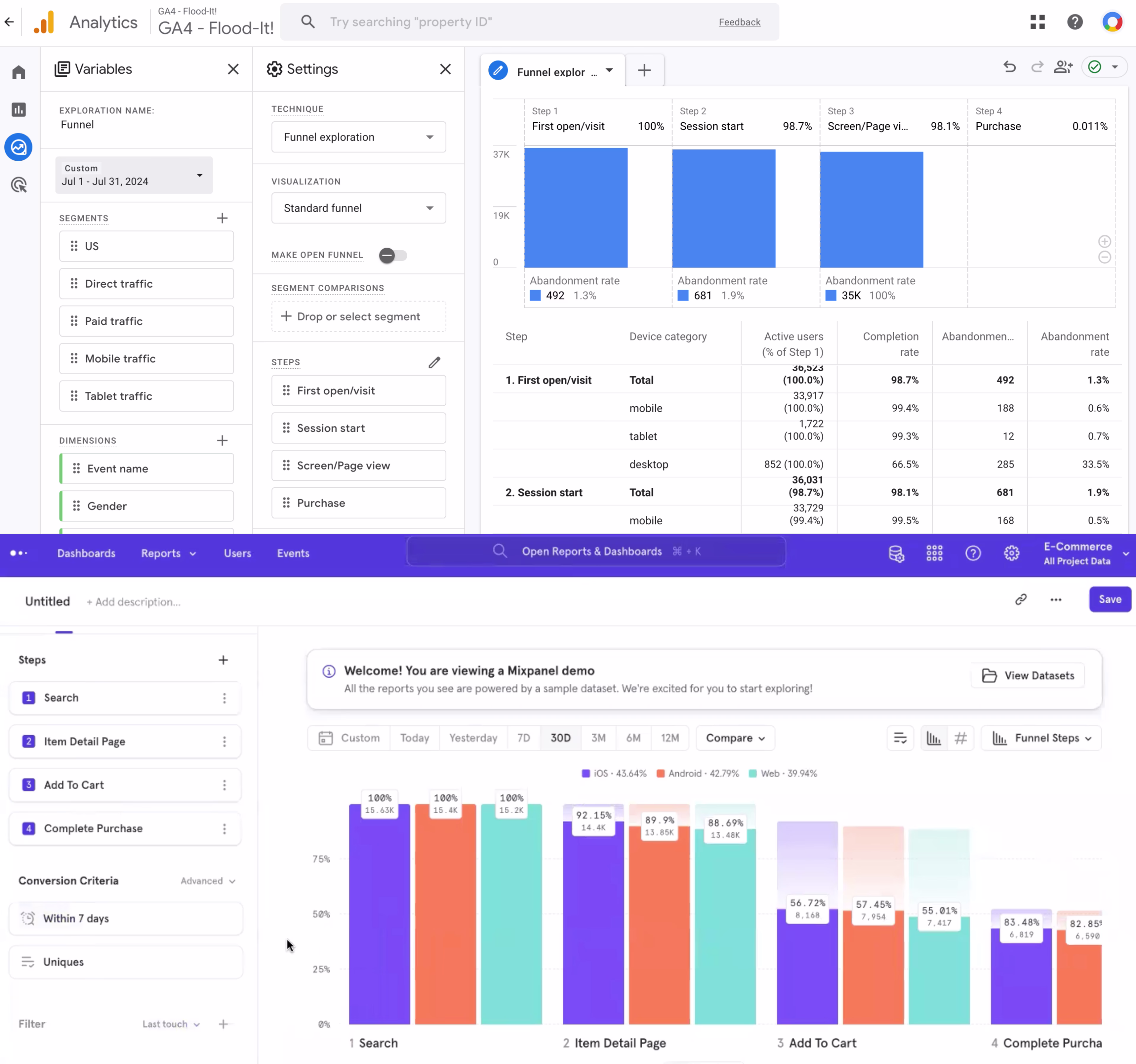 Mixpanel vs Google Analytics funnels