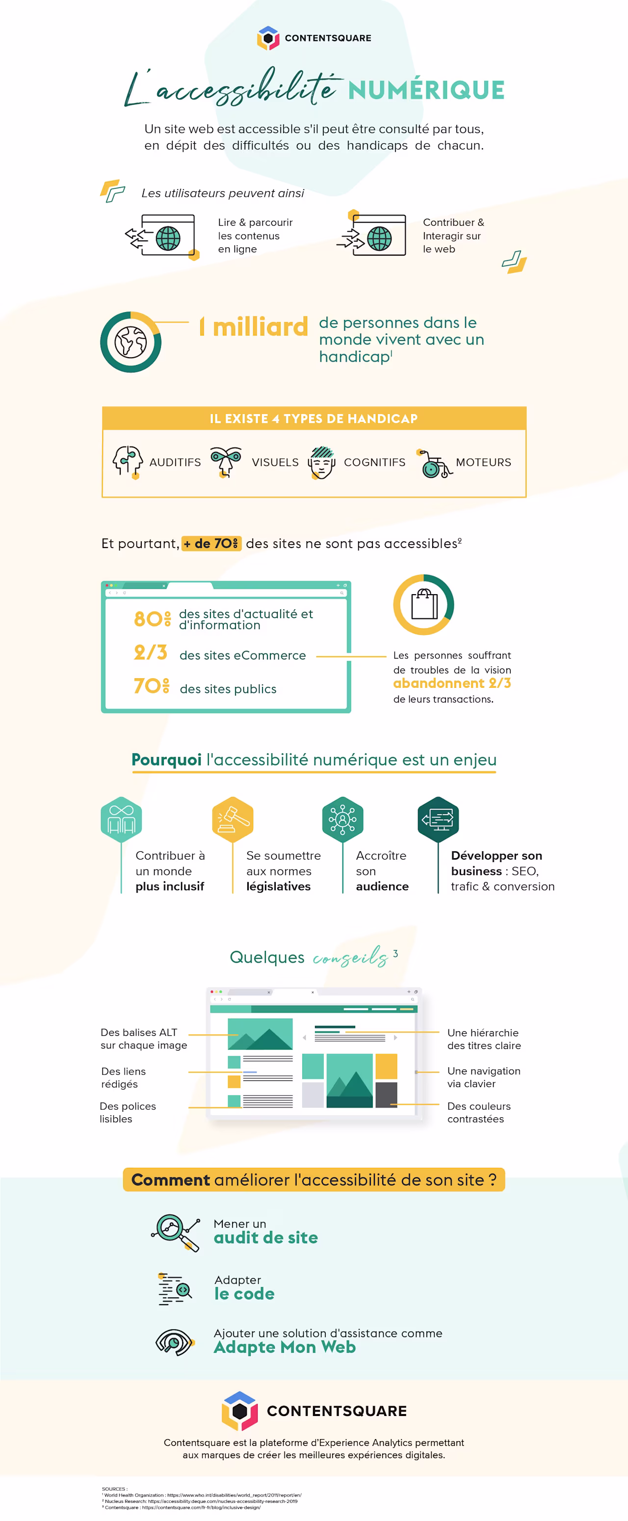 2020 10 INFOGRAPHIC-AMW-FR.png