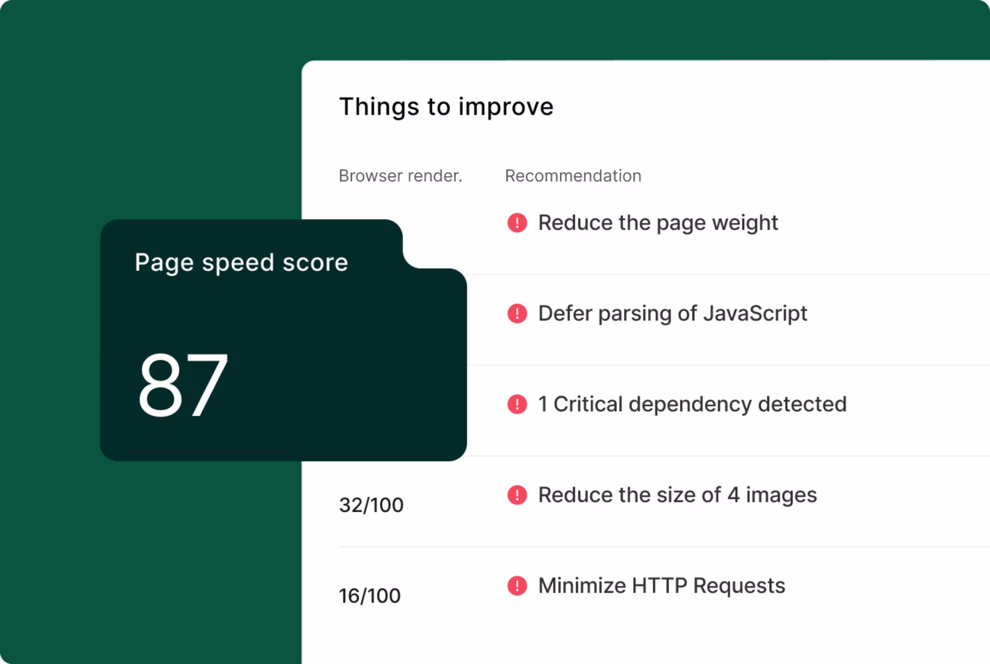 Experience Monitoring