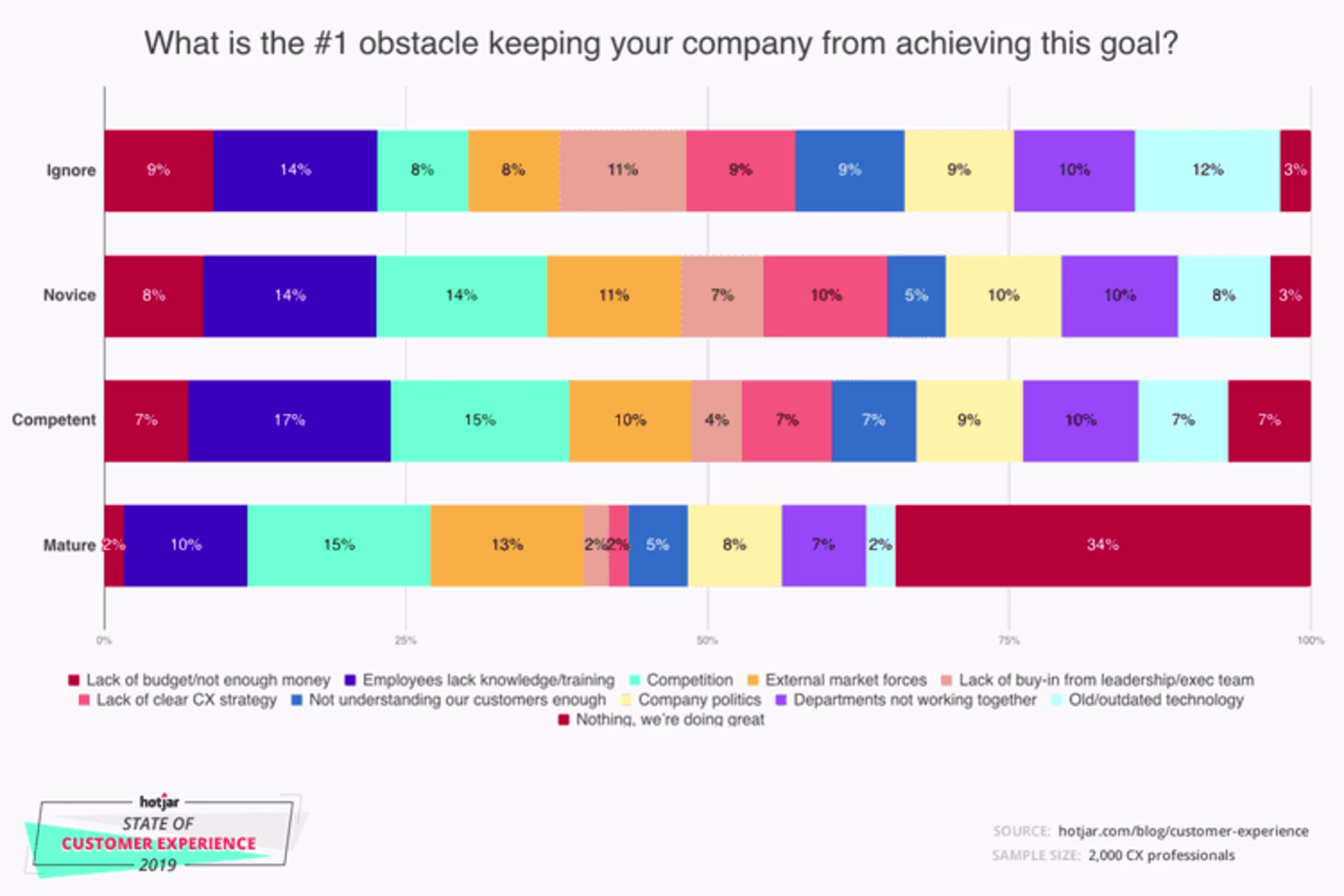 2024 09 customer-experience-obstacles-1.png