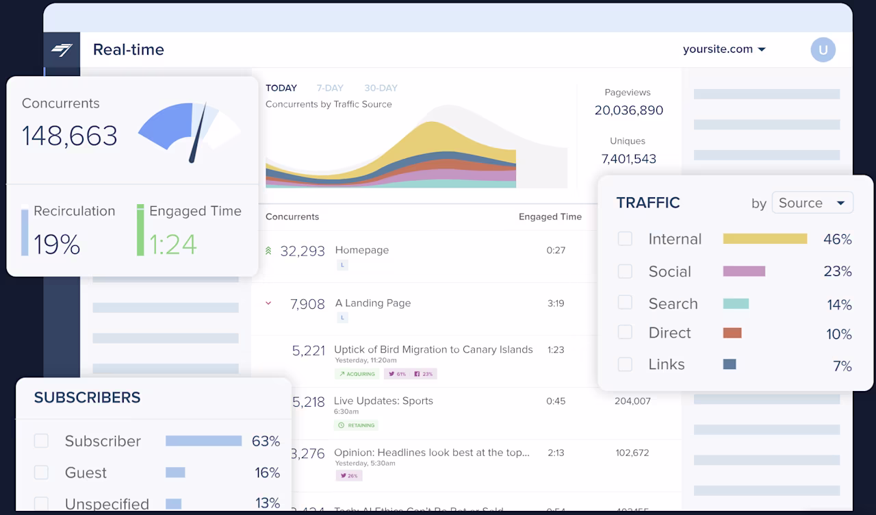 Chartbeat