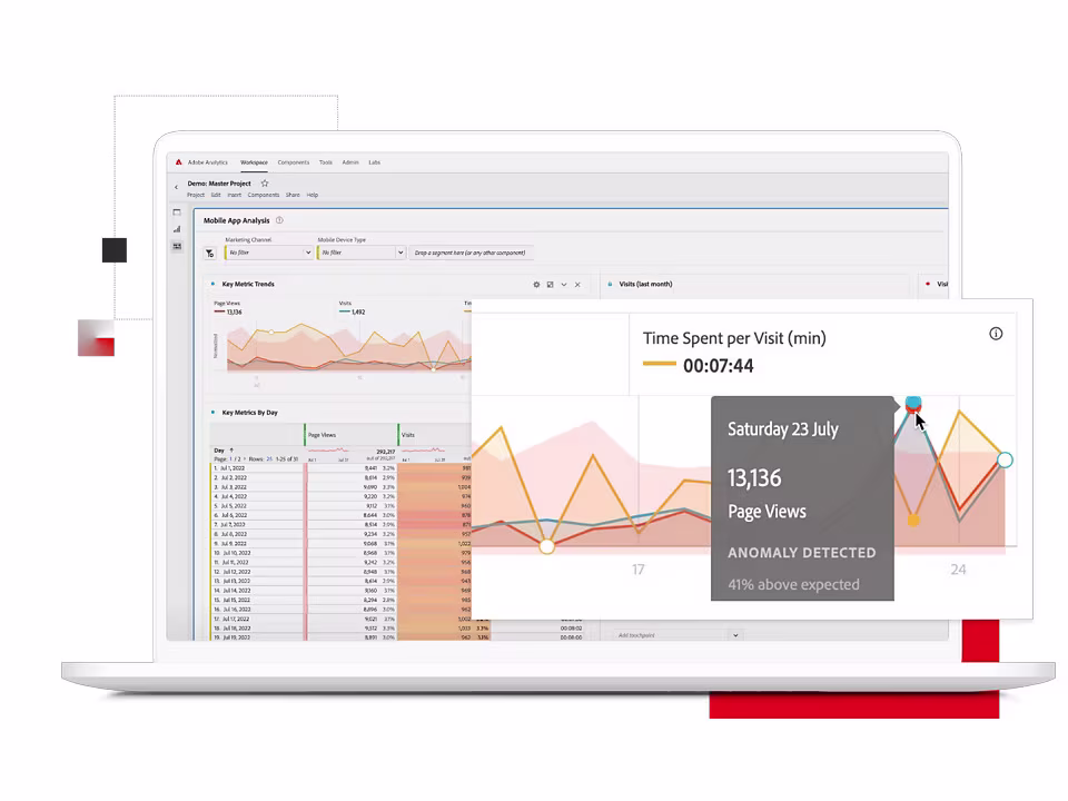 Adobe-analytics